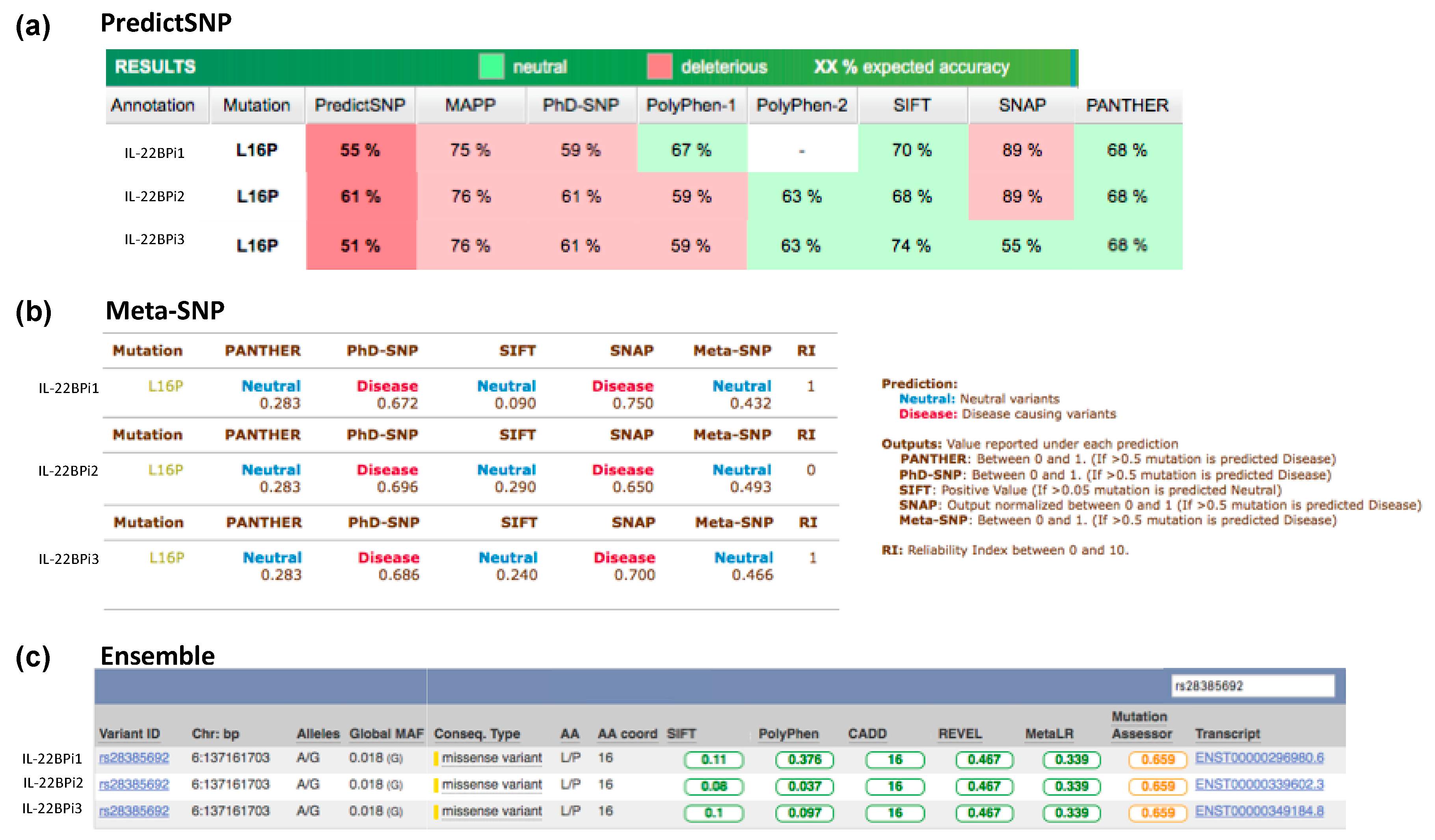 Cells 09 00175 g0a3 Cells 09 00175 g0a3