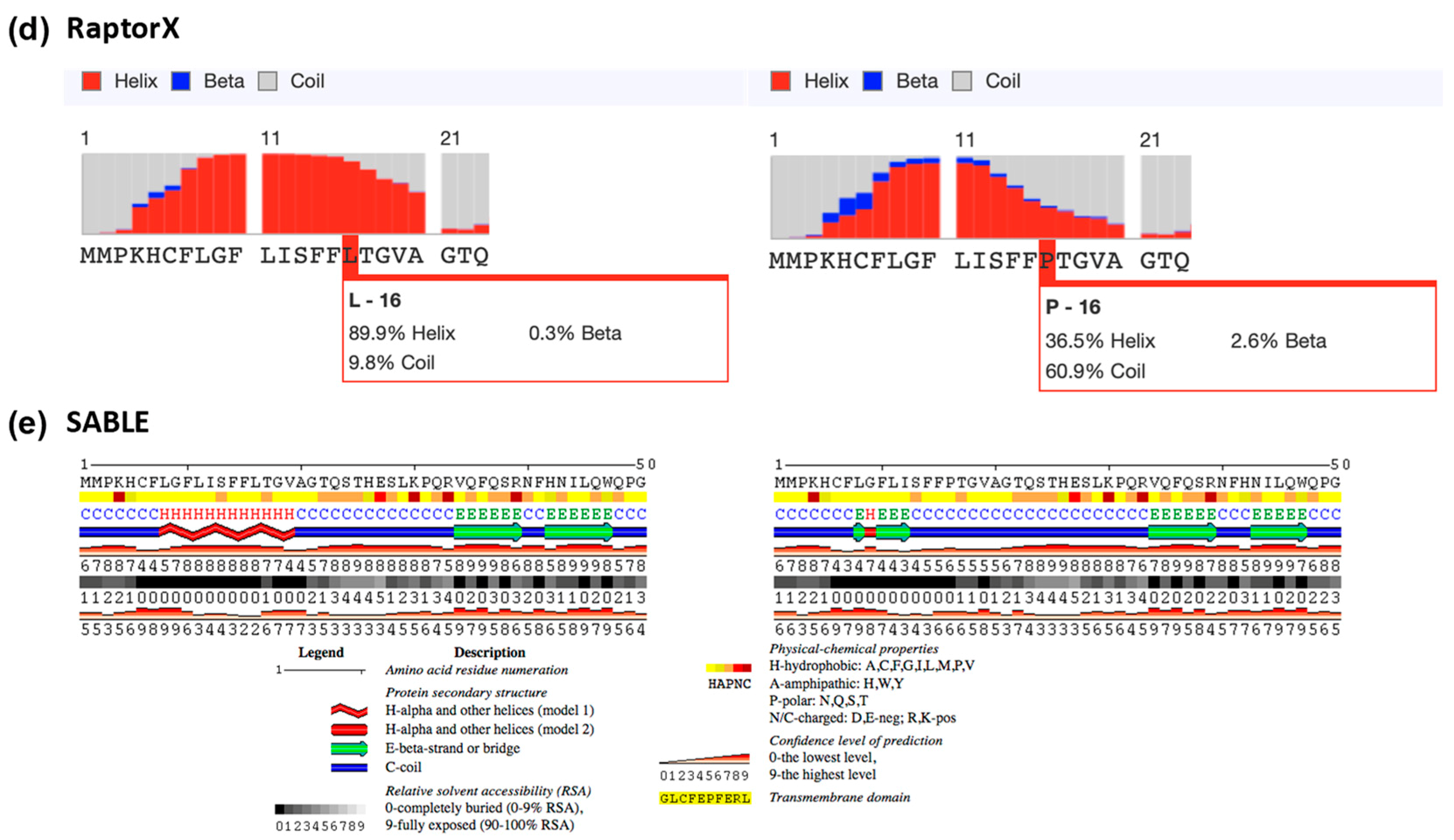 Cells 09 00175 g0a4b Cells 09 00175 g0a4b
