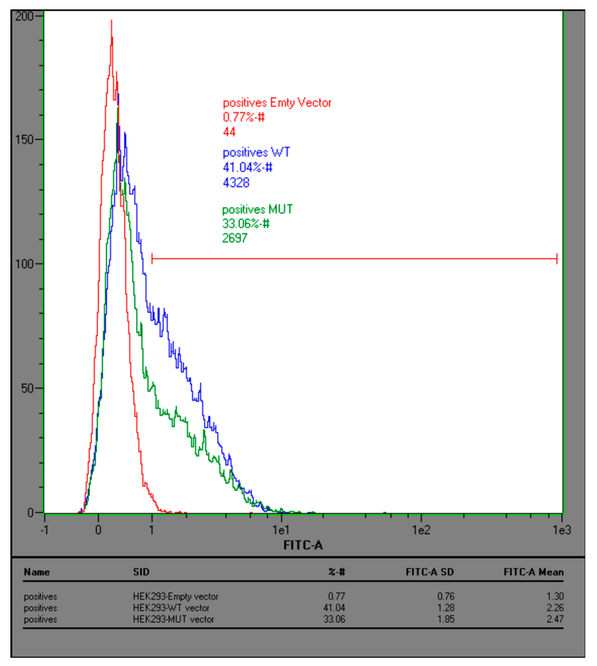 Cells 09 00175 g0a5 Cells 09 00175 g0a5