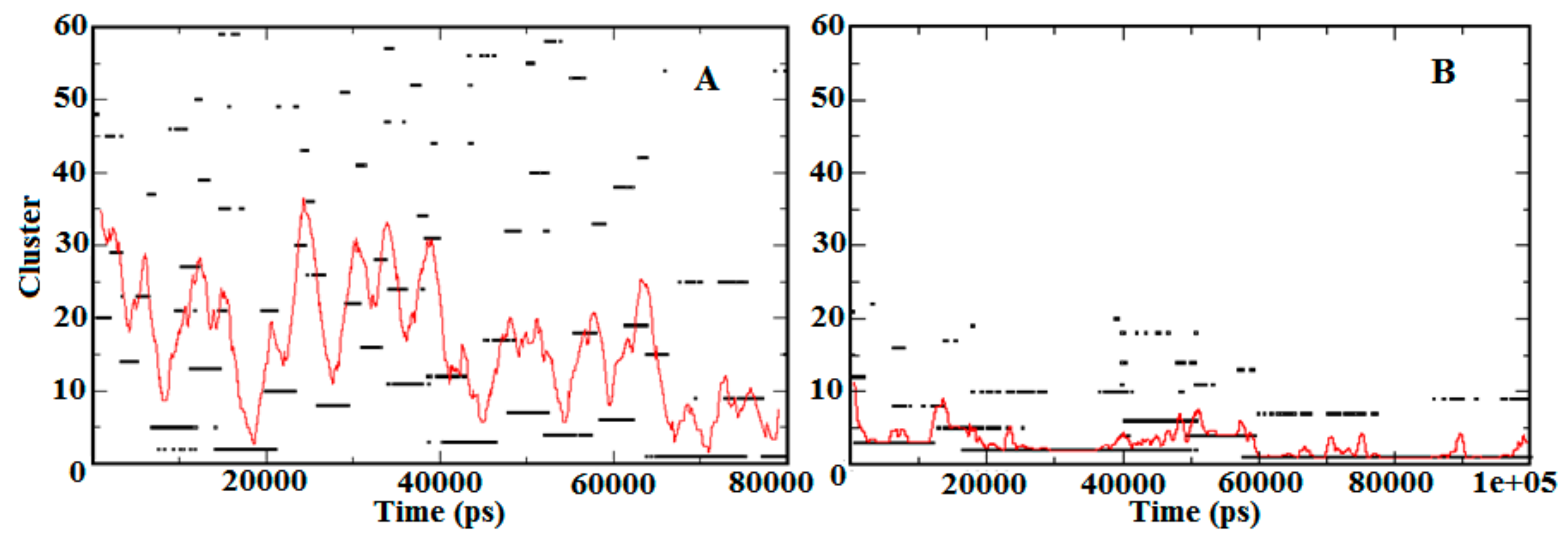 Cells 09 00181 g005