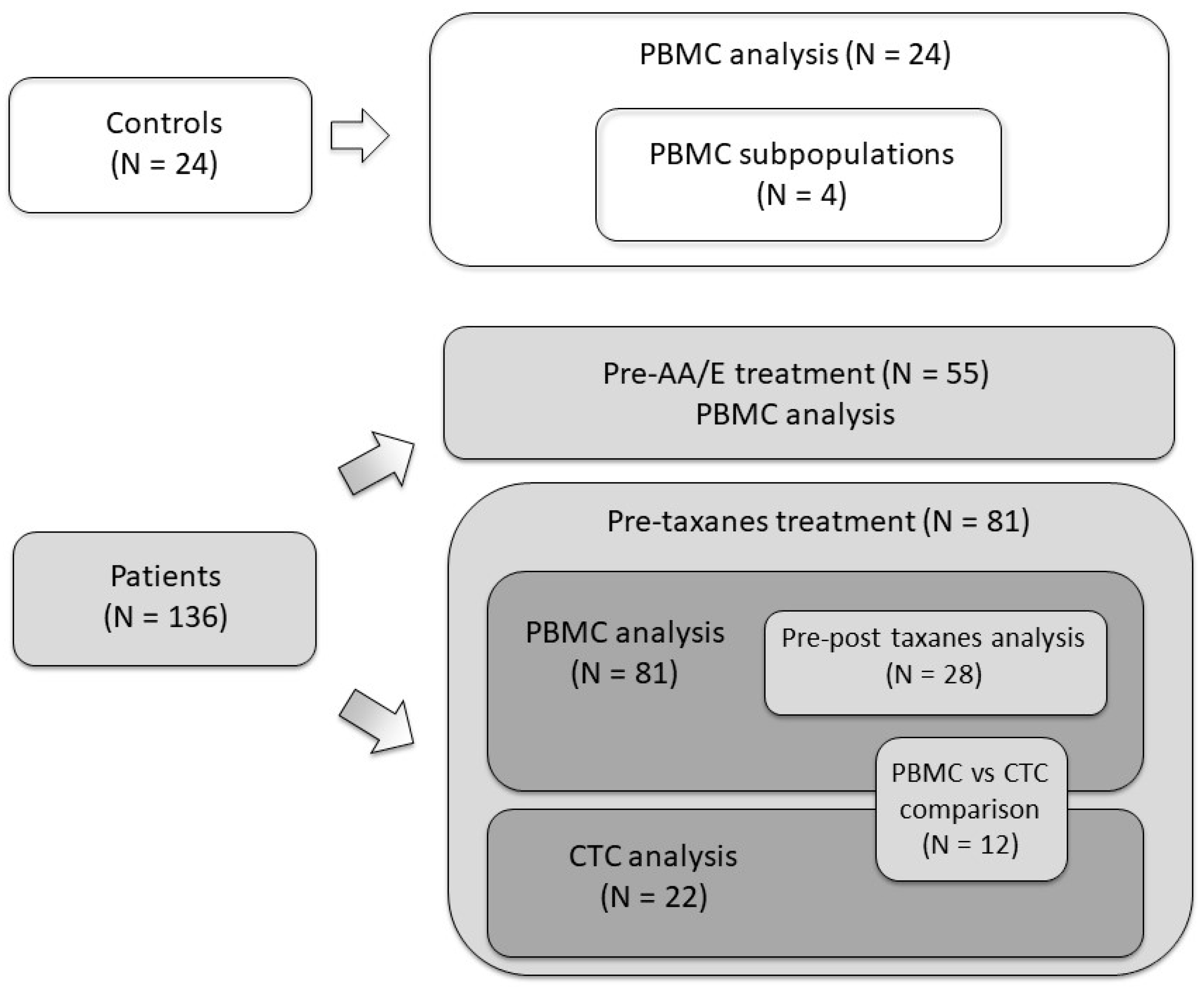 Cells 09 00203 g001 Cells 09 00203 g001