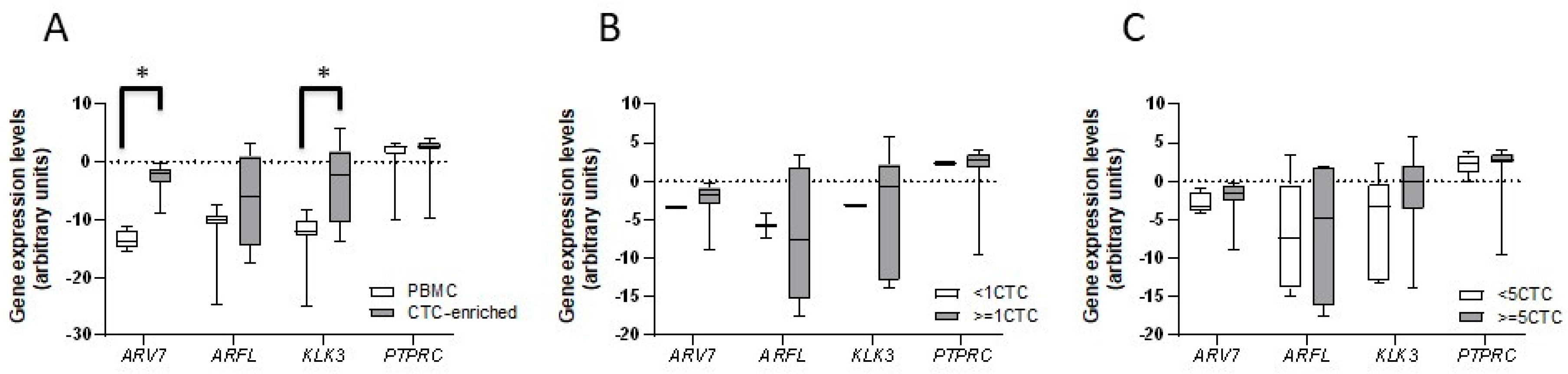 Cells 09 00203 g004 Cells 09 00203 g004
