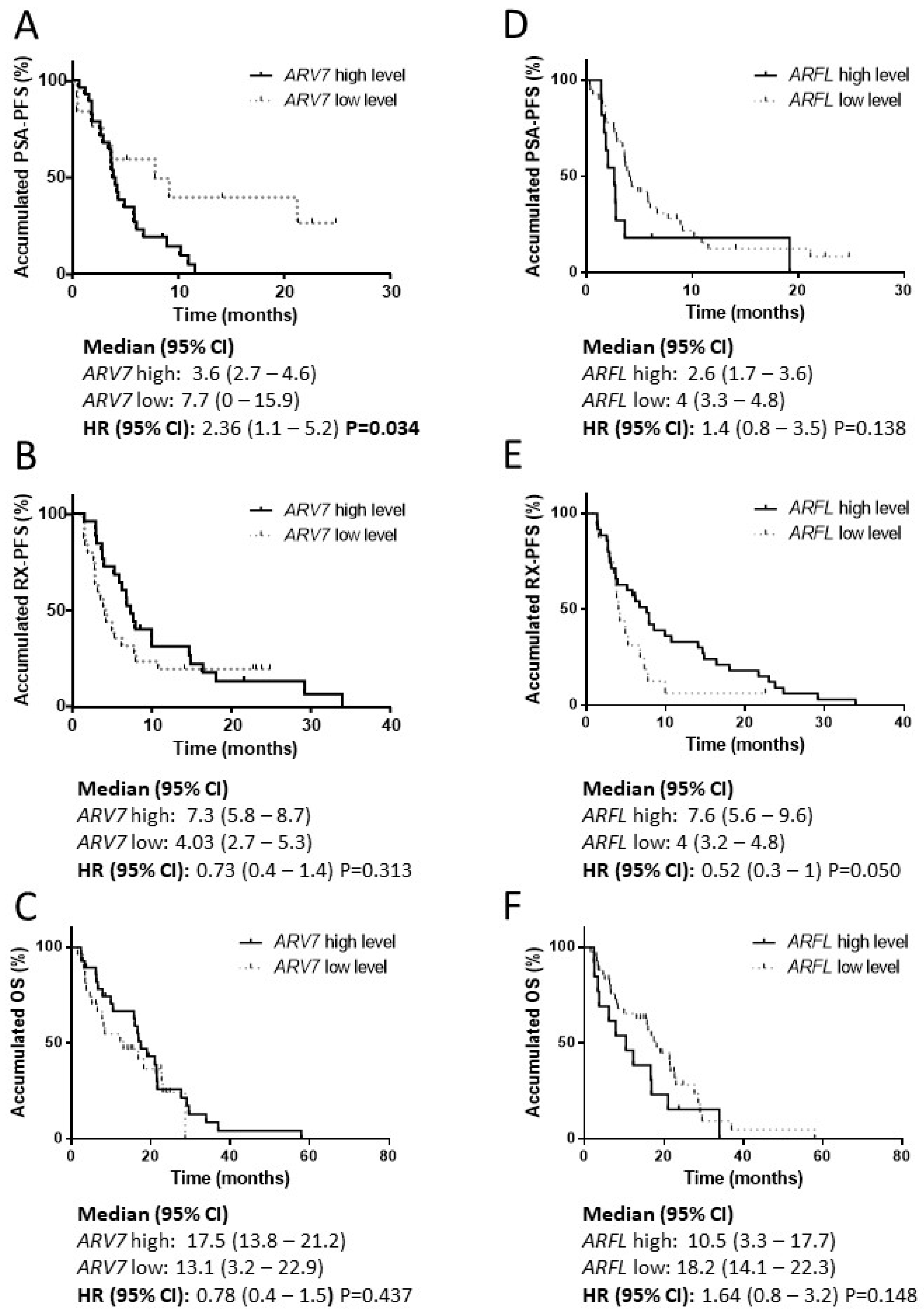 Cells 09 00203 g005 Cells 09 00203 g005