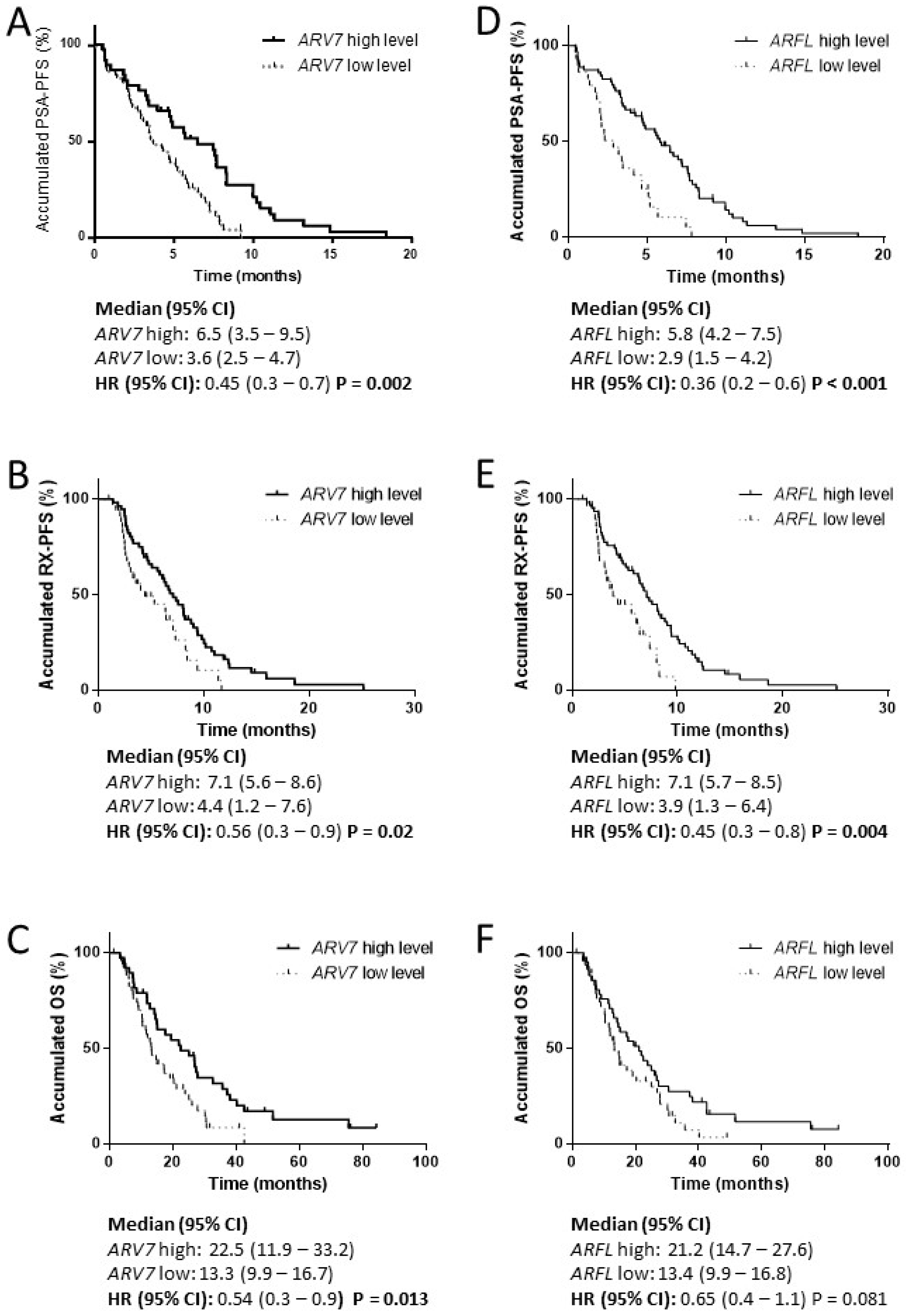 Cells 09 00203 g006 Cells 09 00203 g006