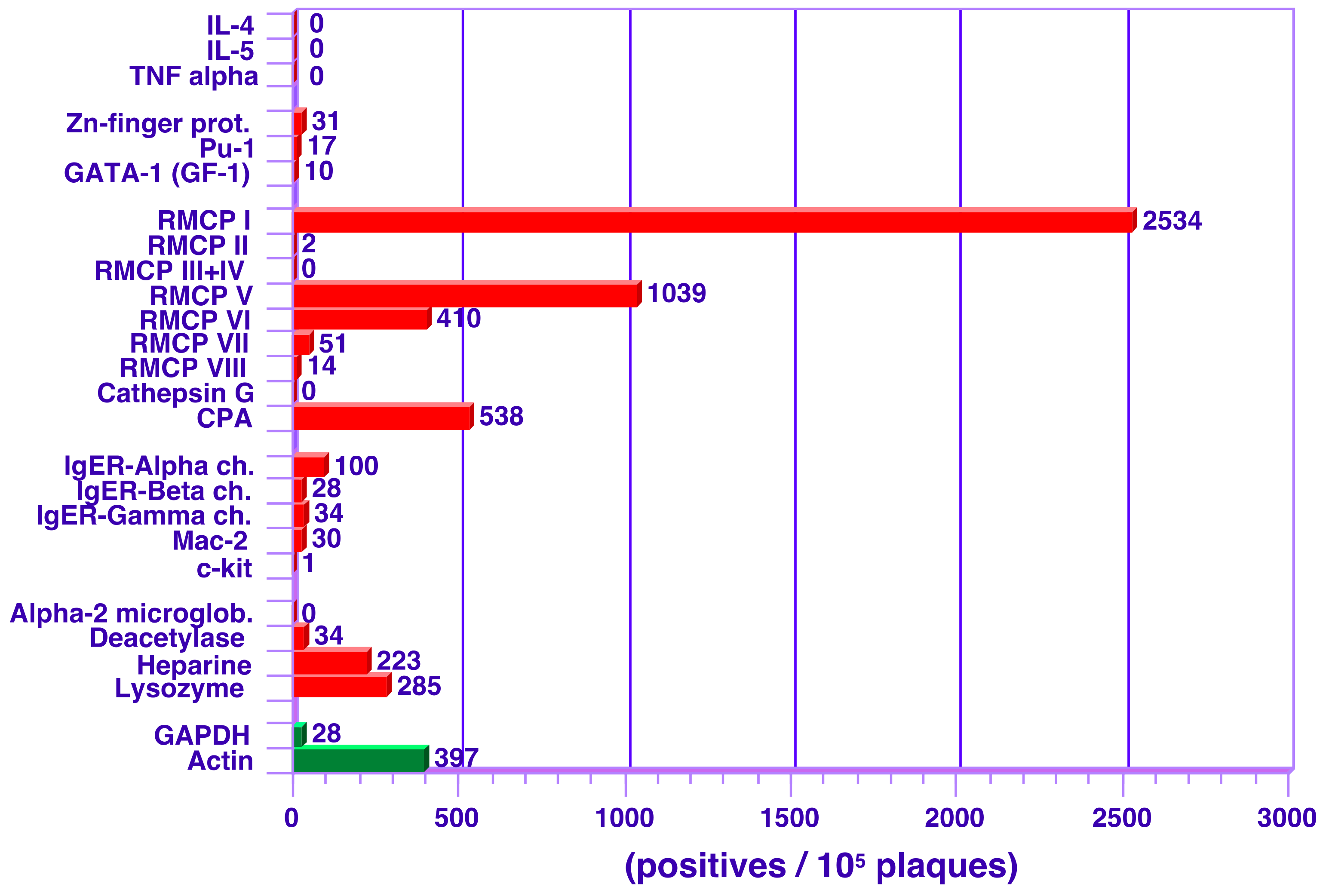 Cells 09 00211 g002