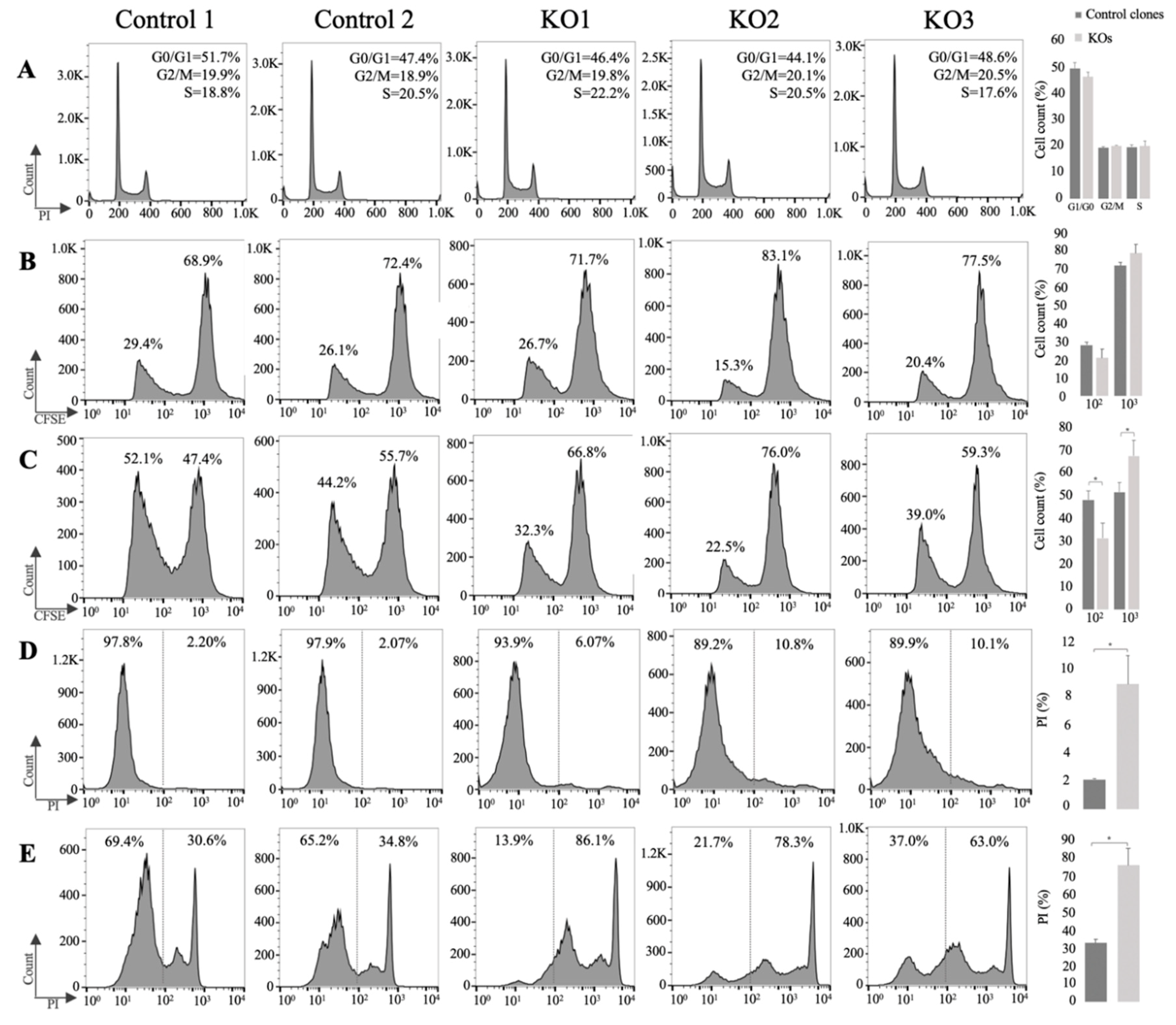 Cells 09 00215 g003 Cells 09 00215 g003