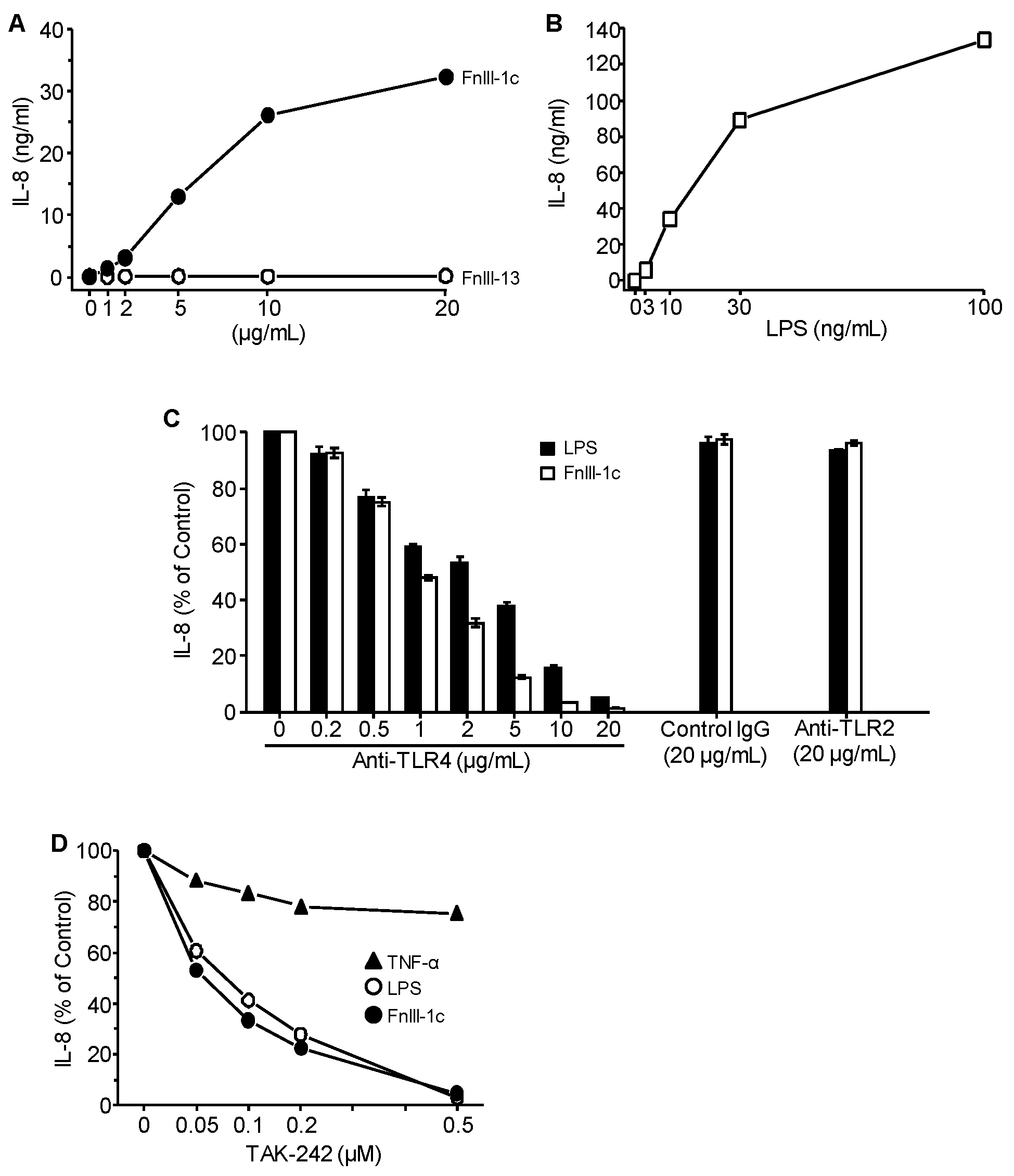 Cells 09 00216 g001 Cells 09 00216 g001