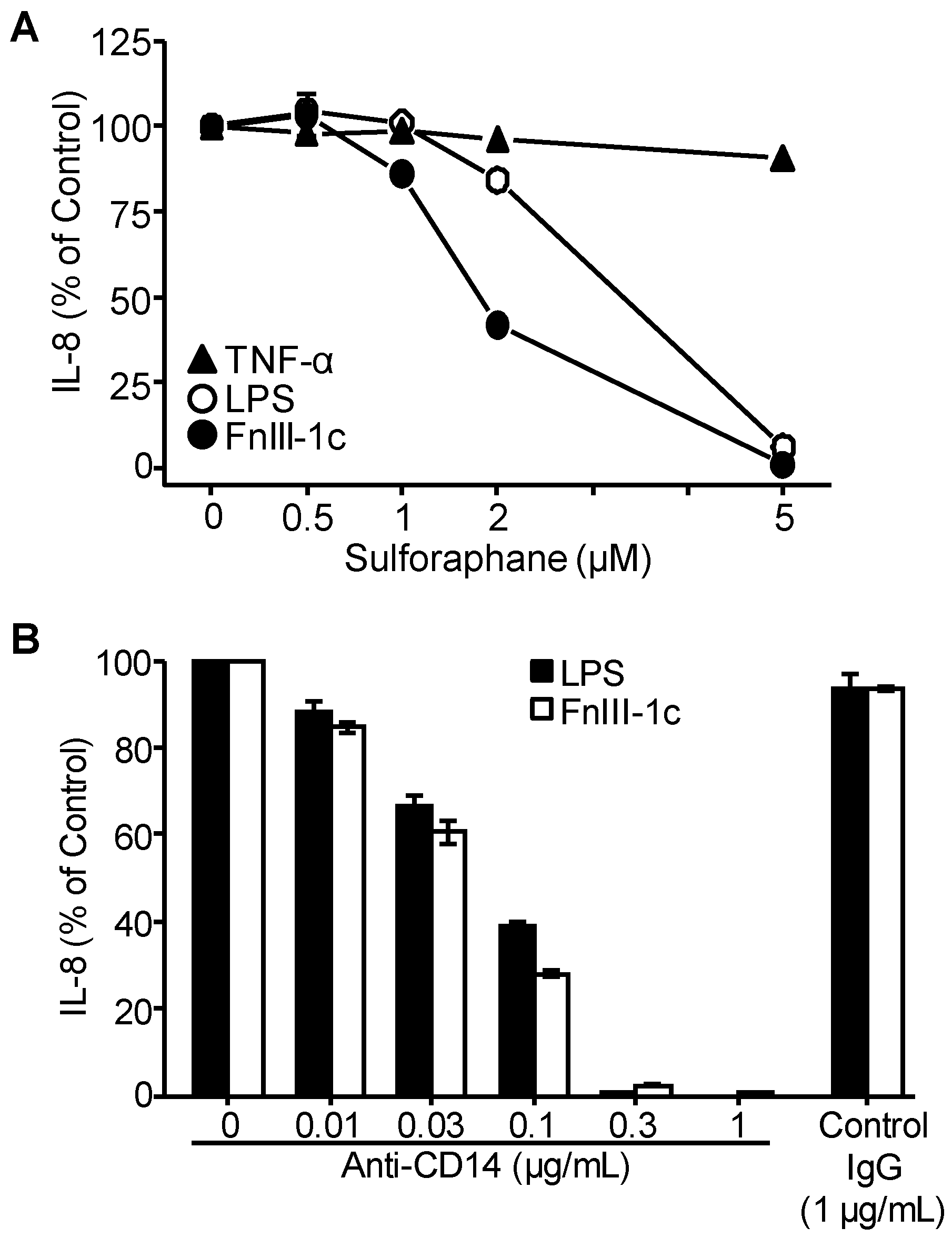 Cells 09 00216 g002 Cells 09 00216 g002