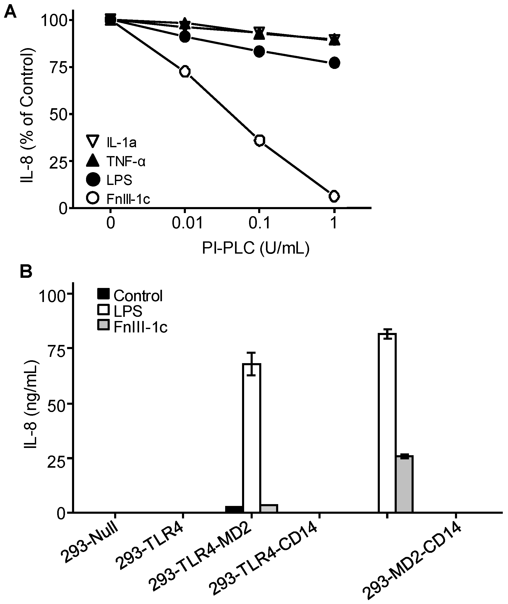 Cells 09 00216 g004 Cells 09 00216 g004