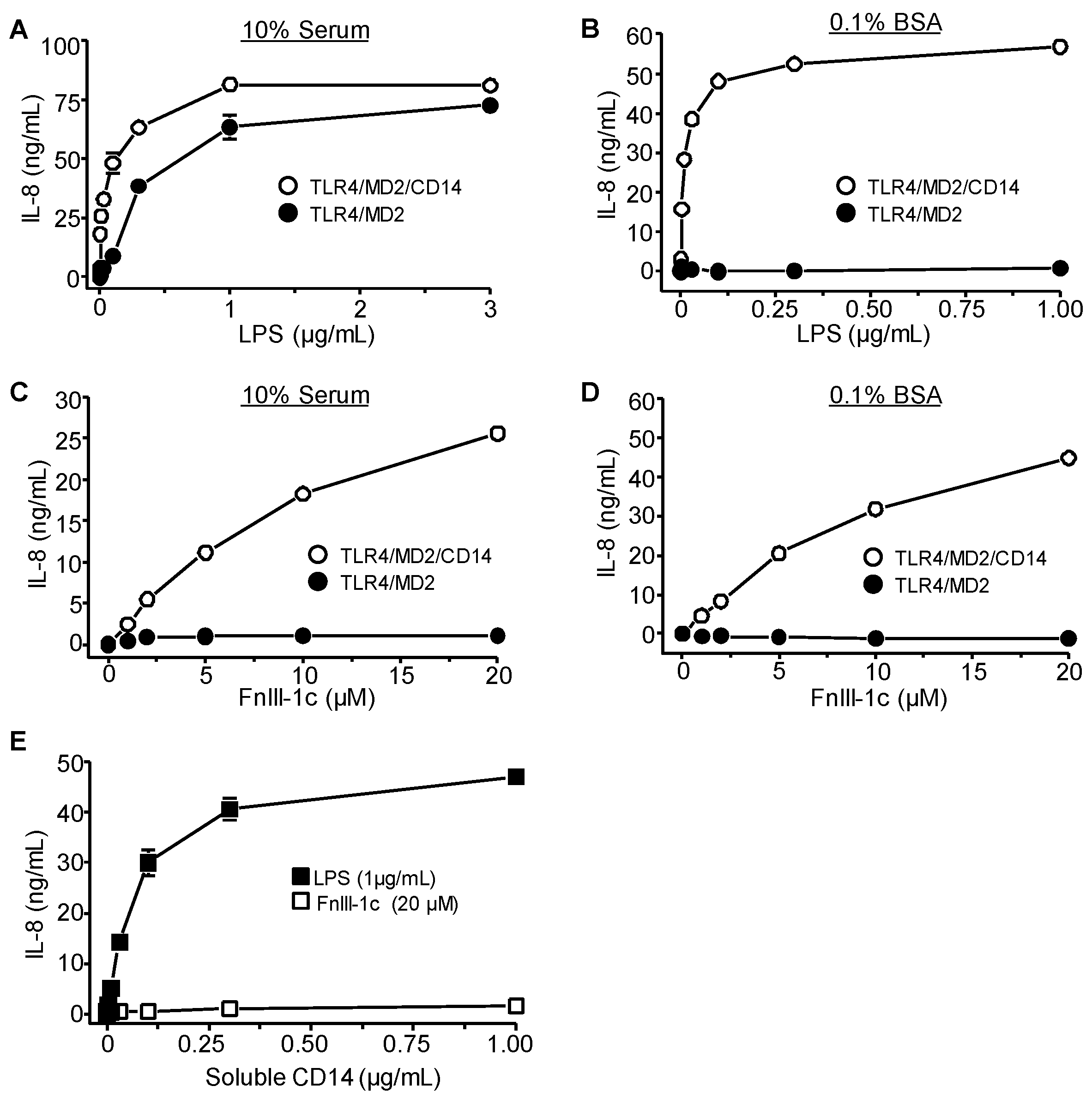 Cells 09 00216 g005 Cells 09 00216 g005