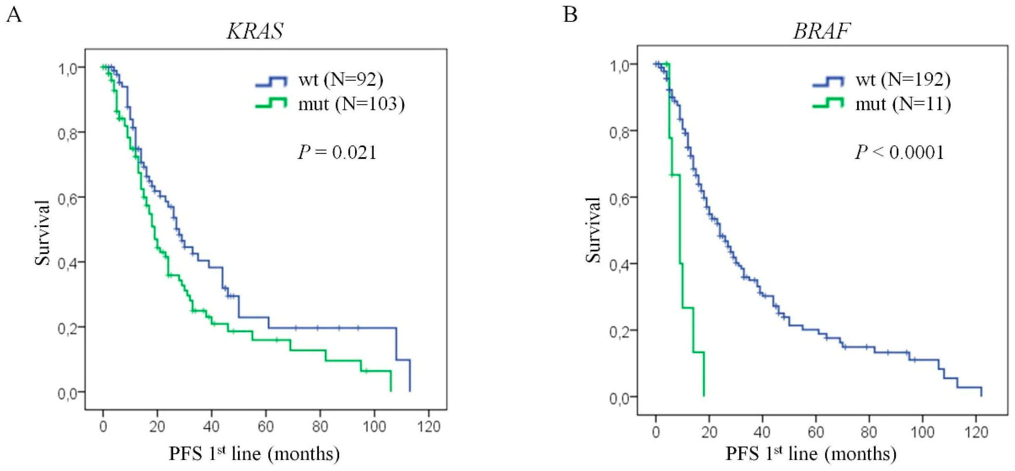Cells 09 00219 g002 Cells 09 00219 g002