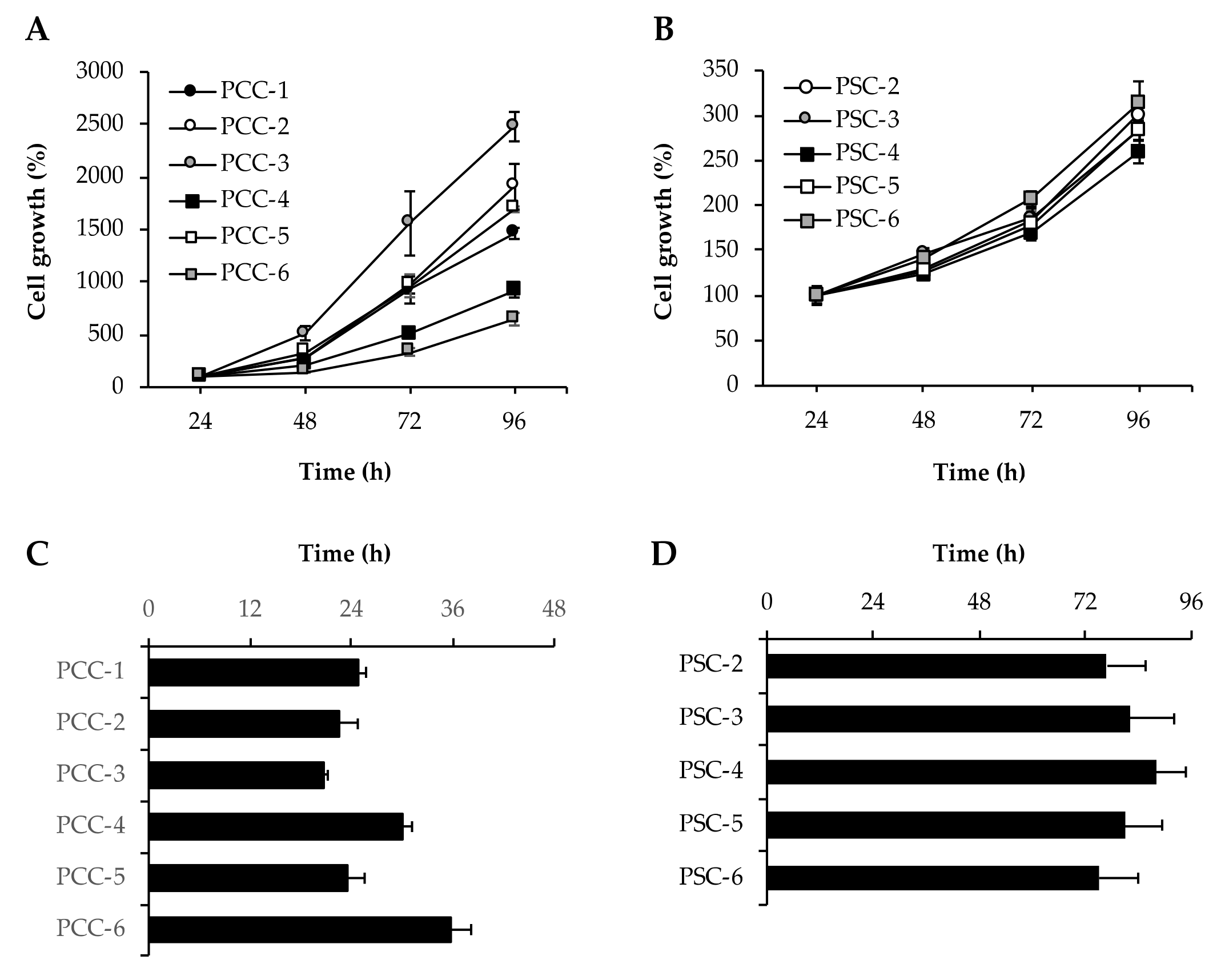 Cells 09 00227 g002 Cells 09 00227 g002