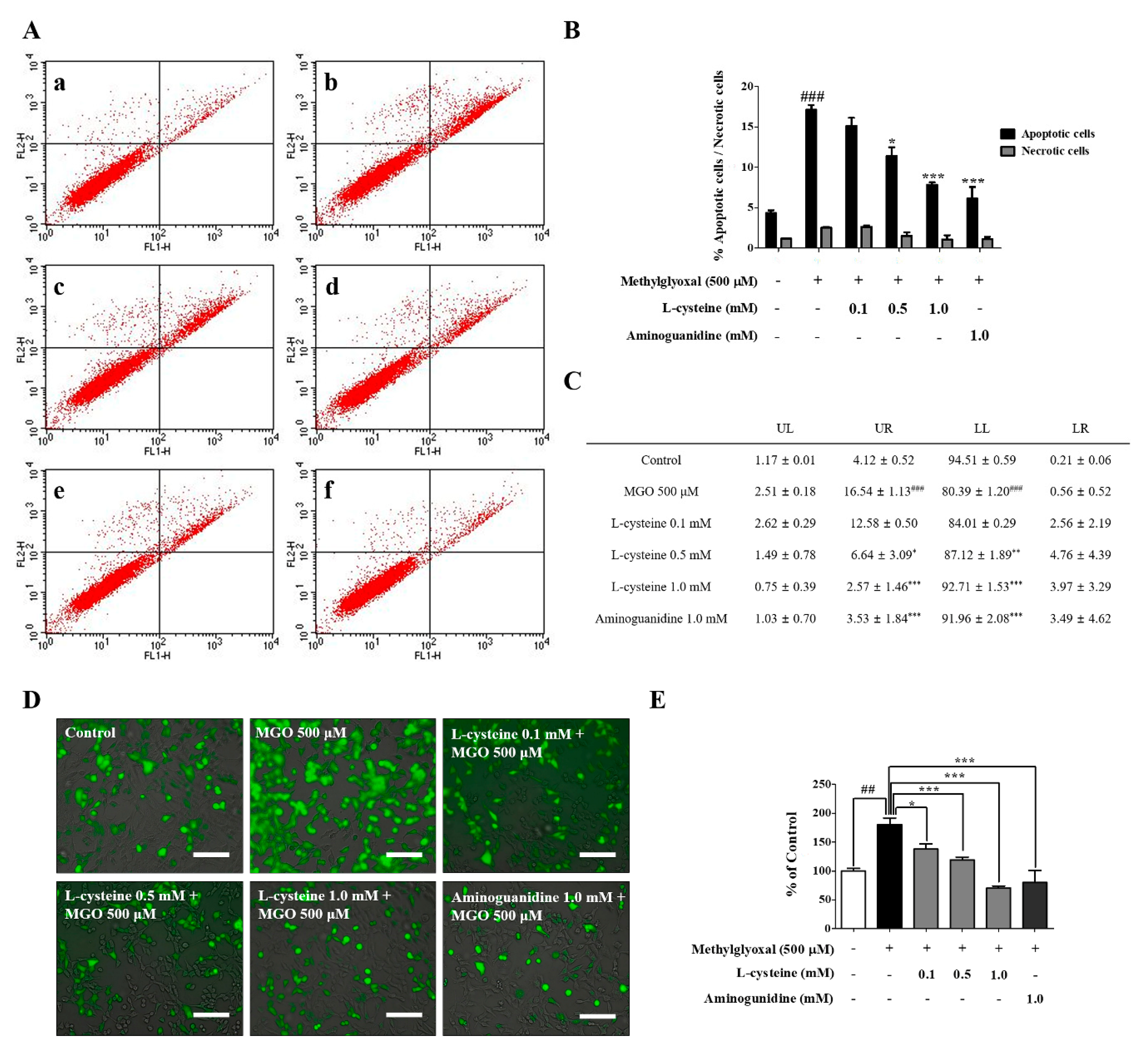 Cells 09 00234 g002 Cells 09 00234 g002