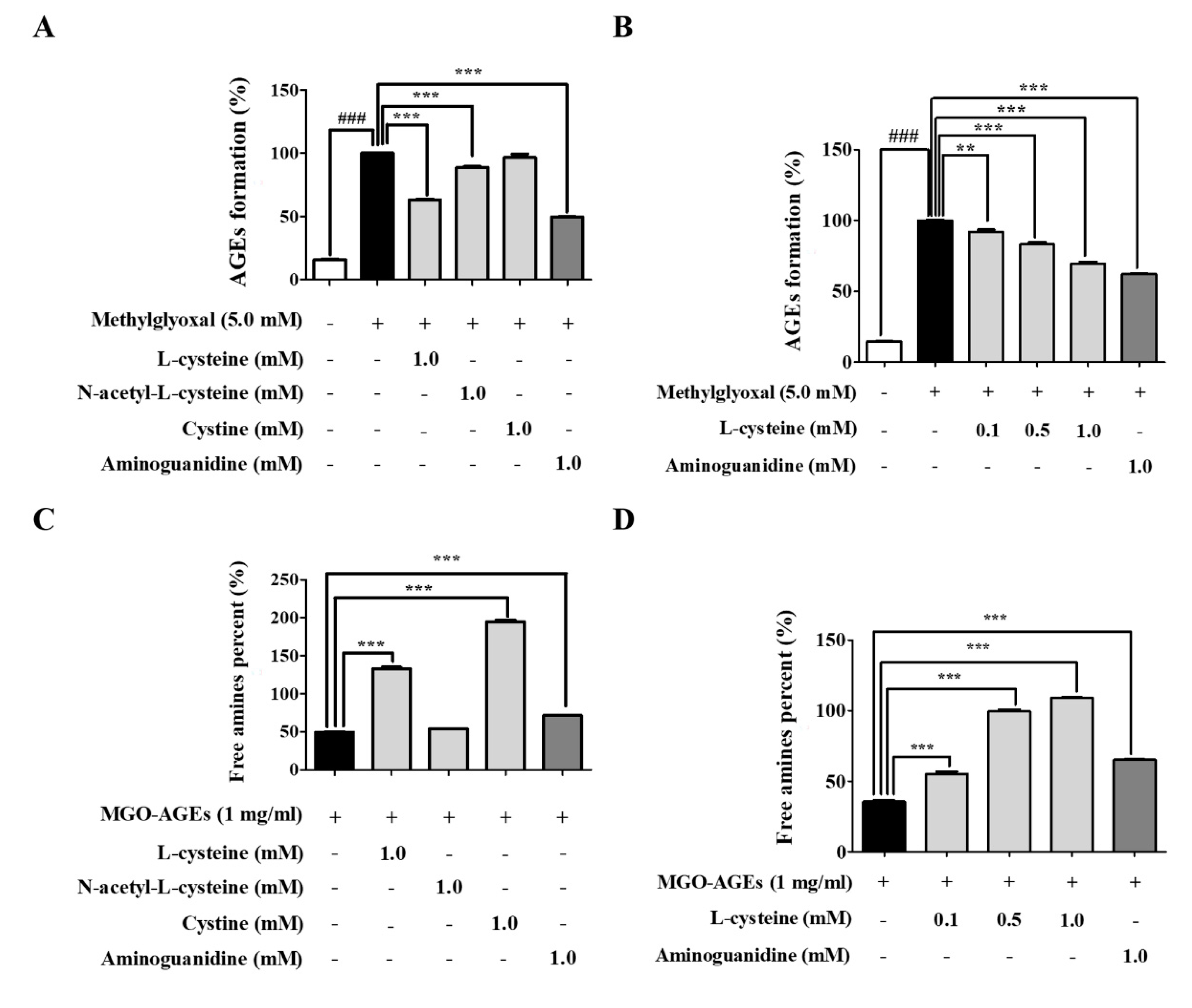 Cells 09 00234 g004 Cells 09 00234 g004