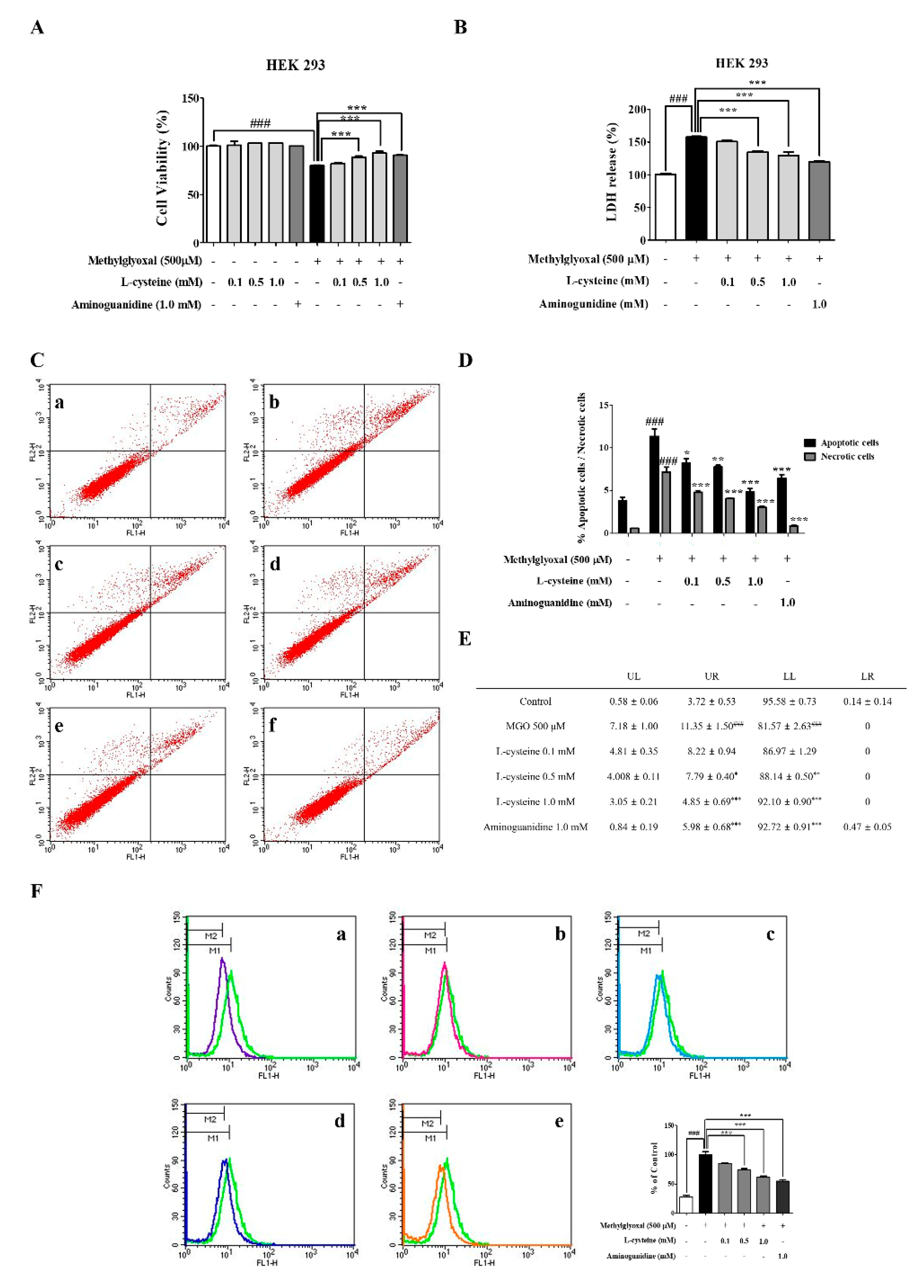 Cells 09 00234 g006 Cells 09 00234 g006