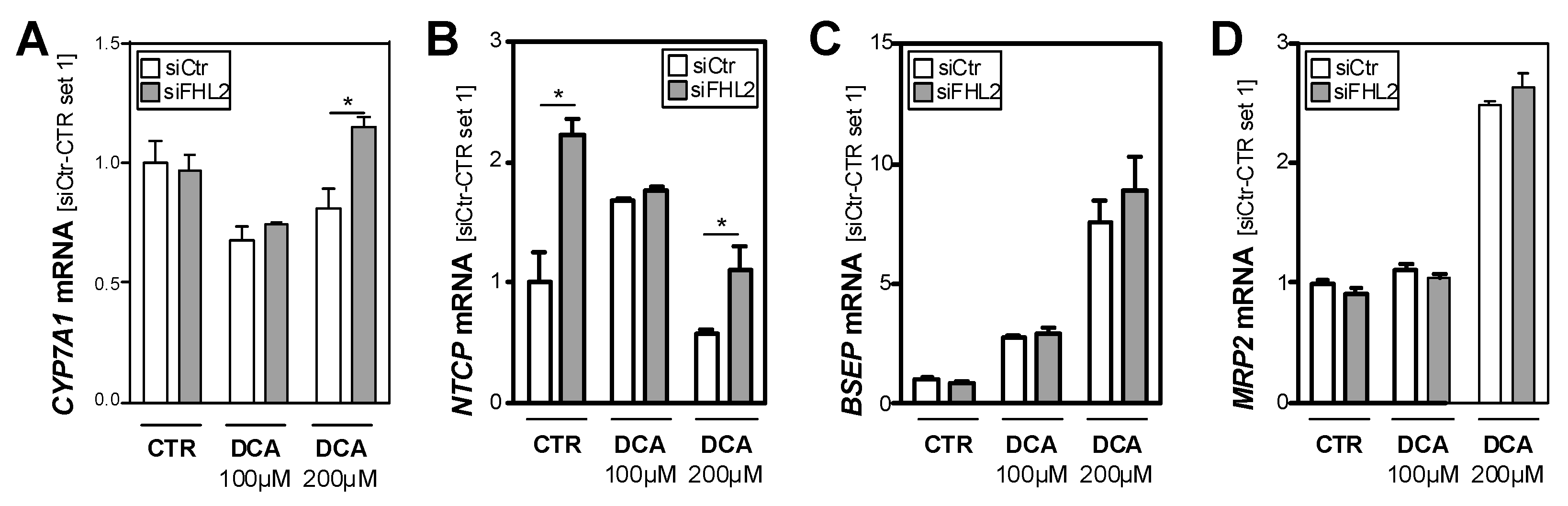 Cells 09 00248 g004 Cells 09 00248 g004