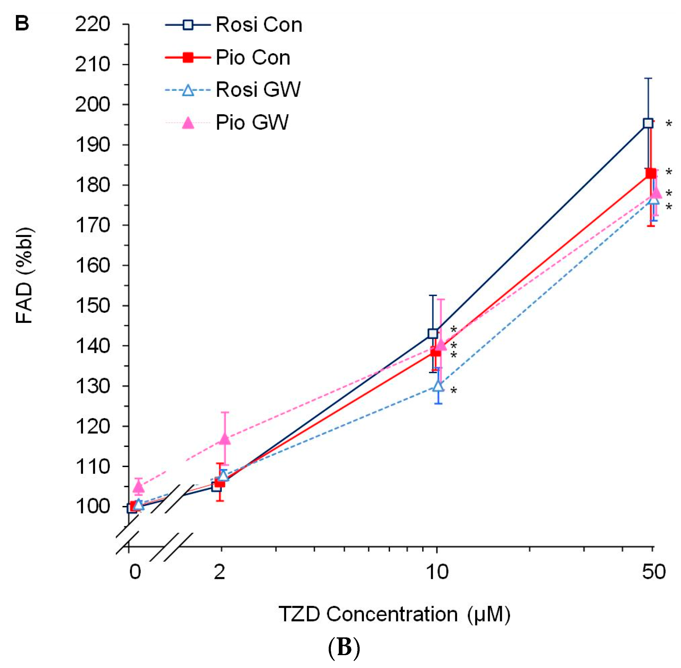 Cells 09 00252 g003b Cells 09 00252 g003b