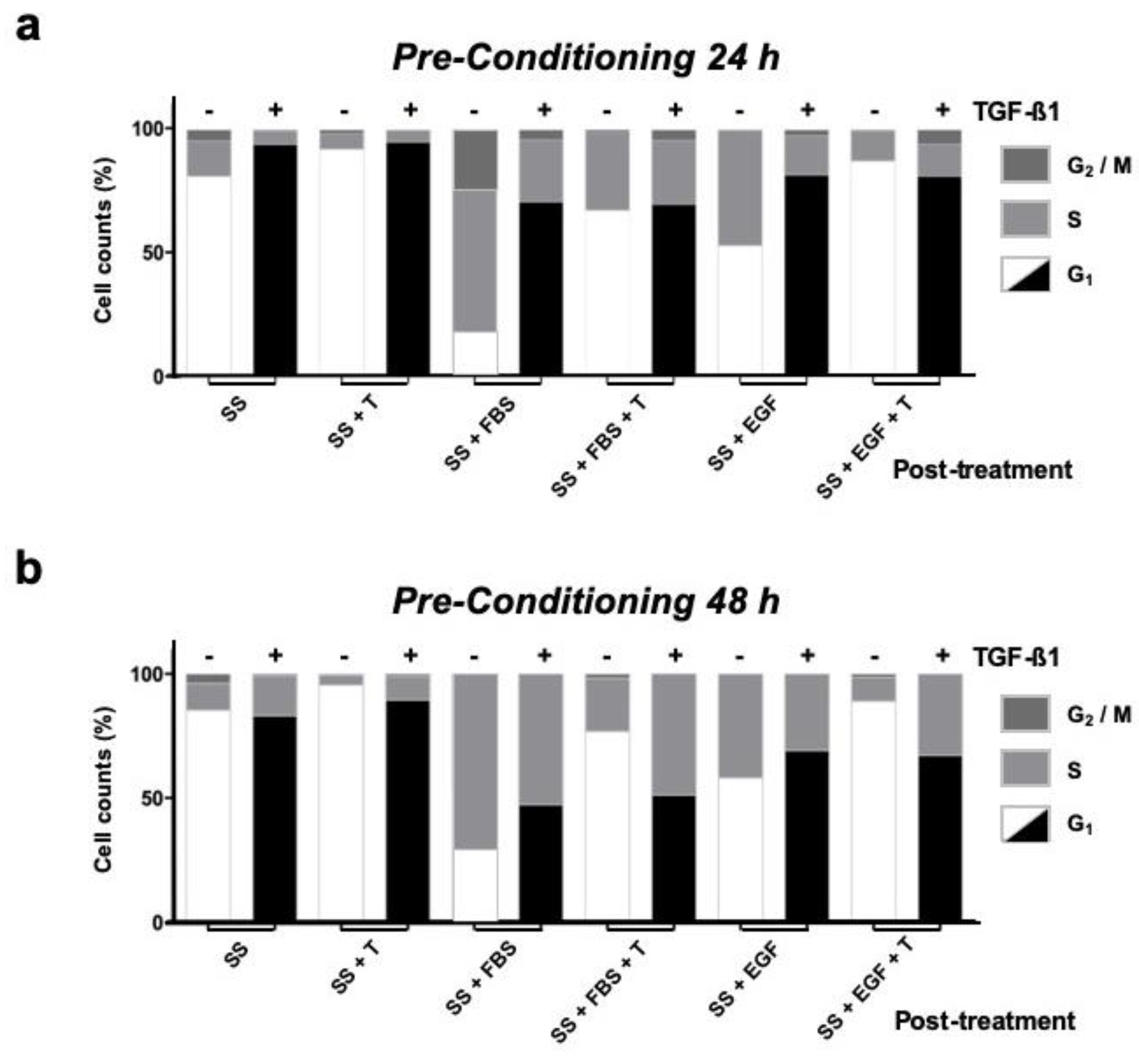 Cells 09 00255 g005 Cells 09 00255 g005