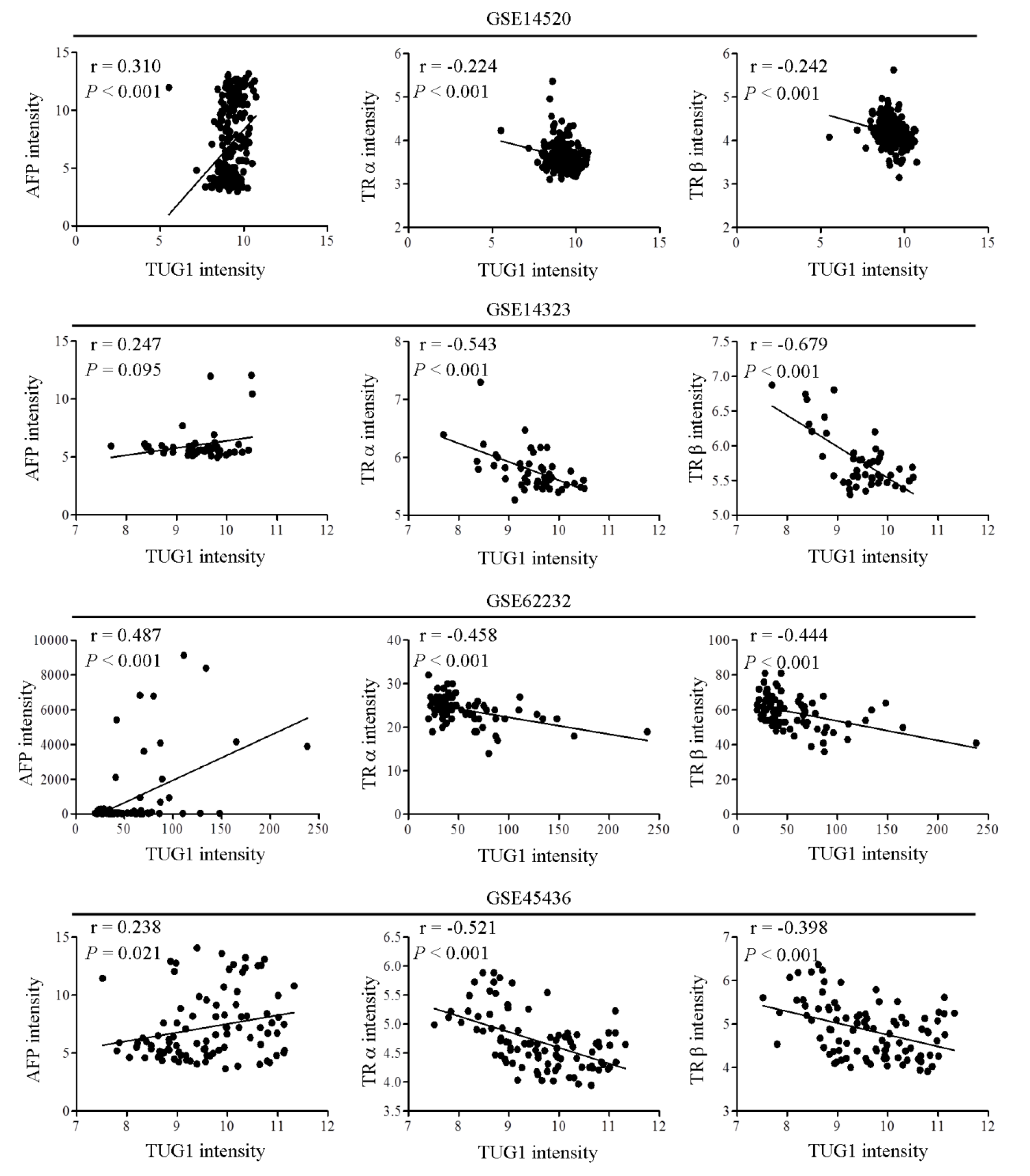 Cells 09 00262 g004 Cells 09 00262 g004