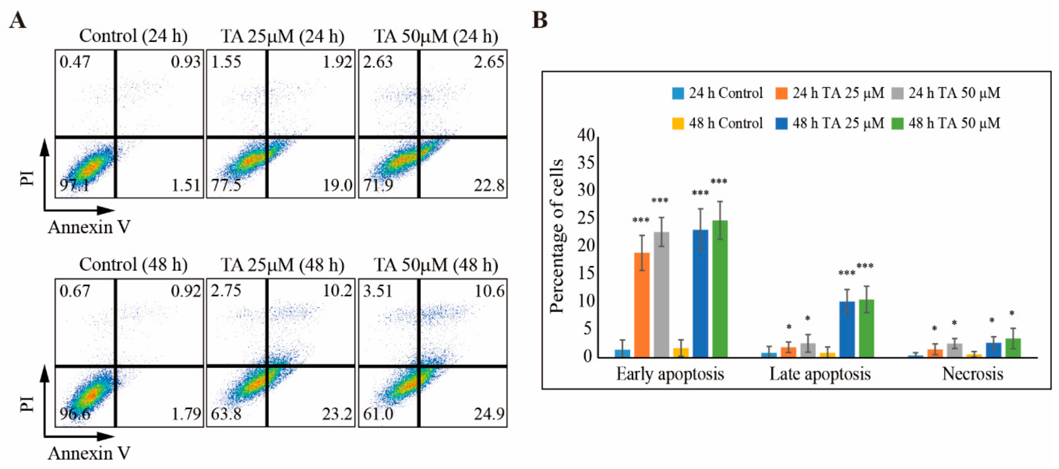 Cells 09 00282 g004 Cells 09 00282 g004