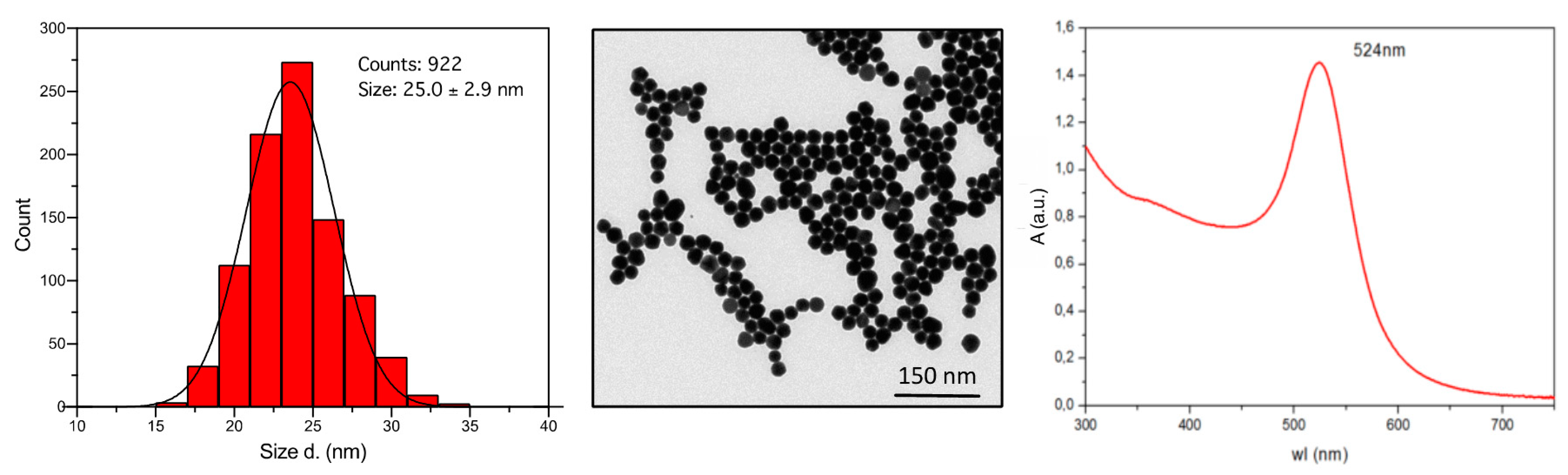 Cells 09 00284 g001 Cells 09 00284 g001