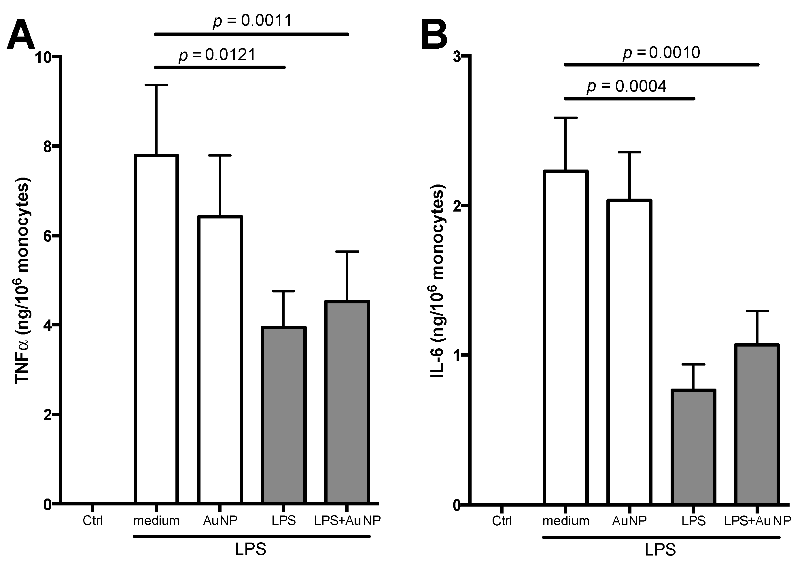 Cells 09 00284 g004 Cells 09 00284 g004