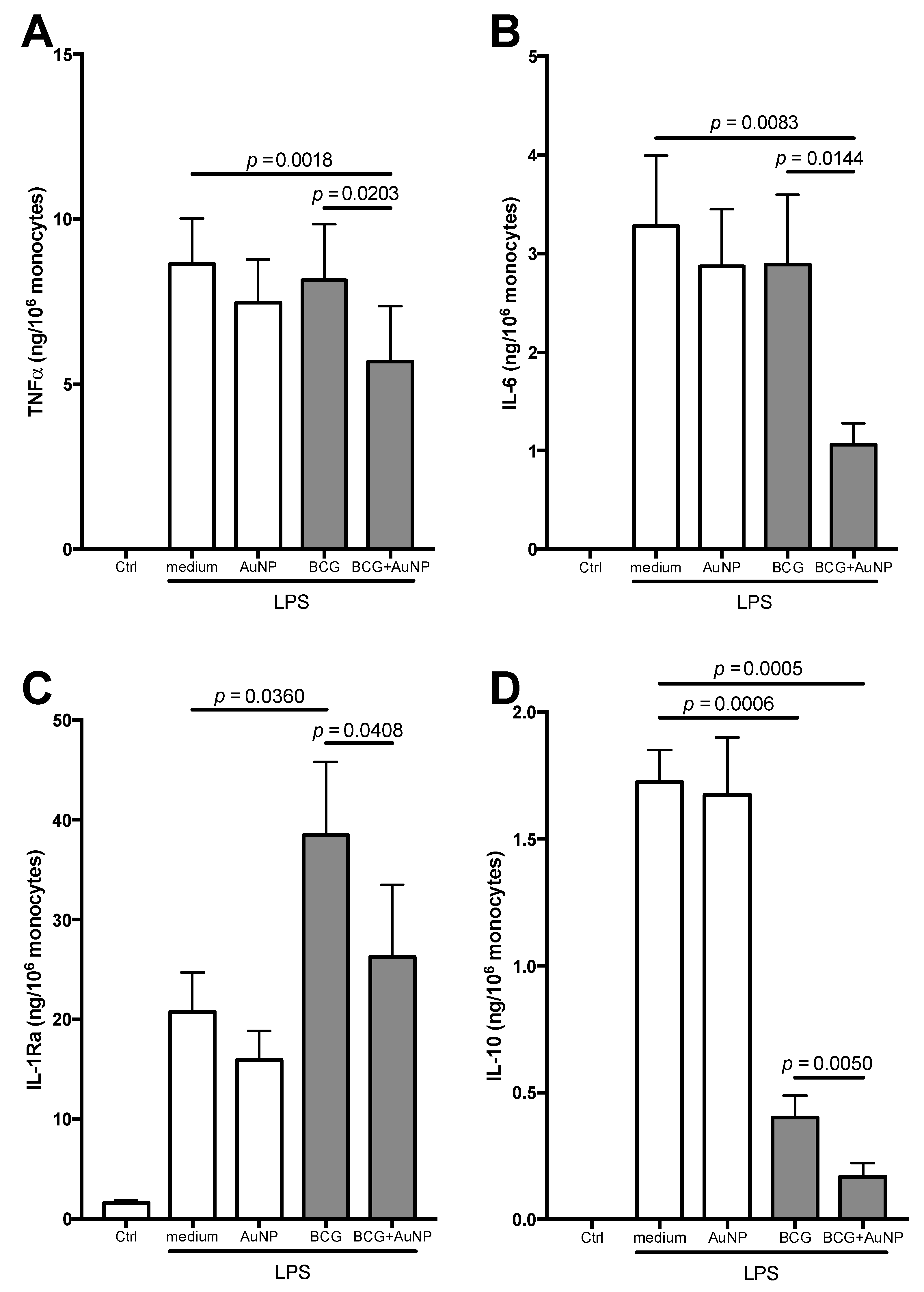 Cells 09 00284 g006 Cells 09 00284 g006