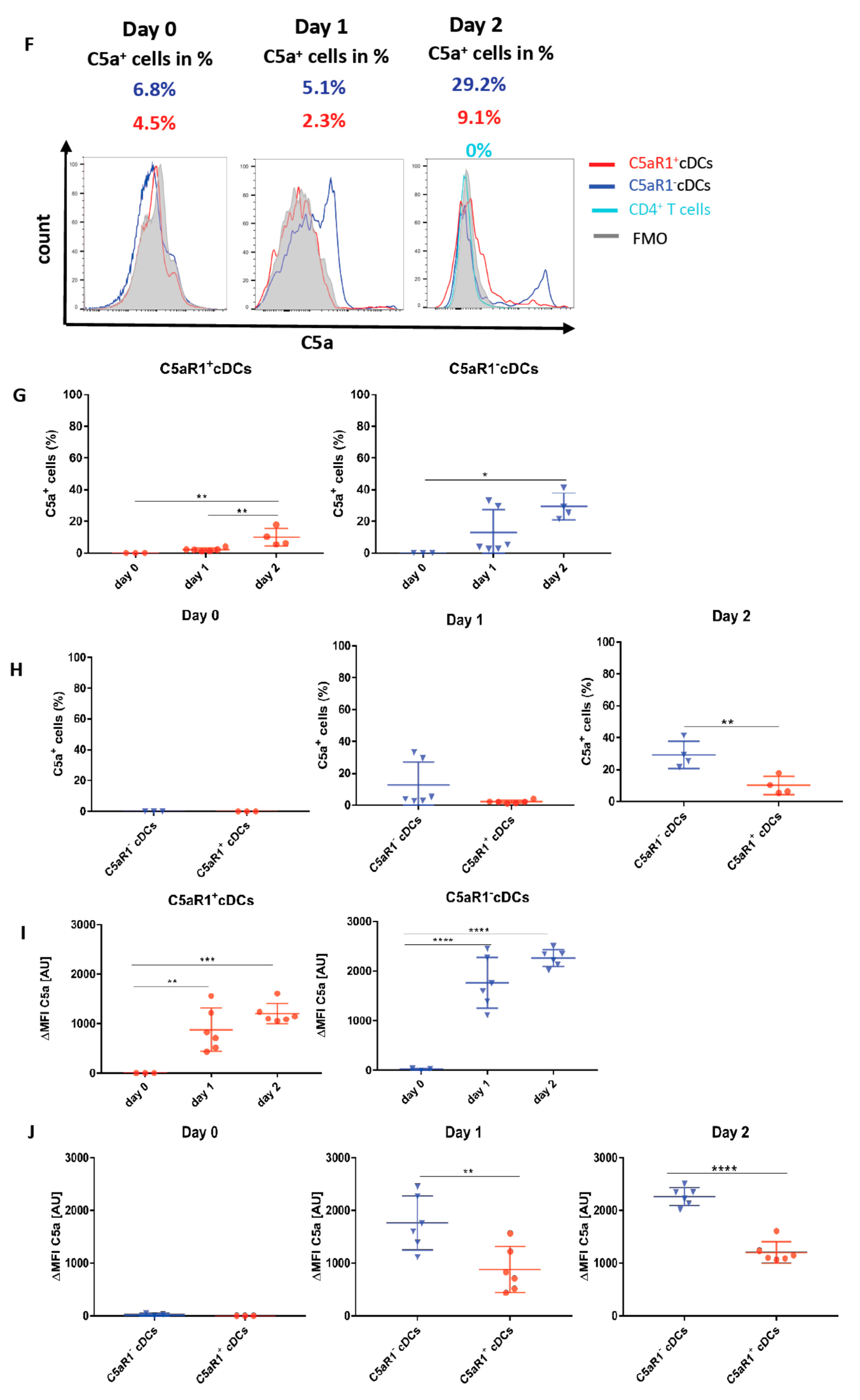 Cells 09 00300 g008b