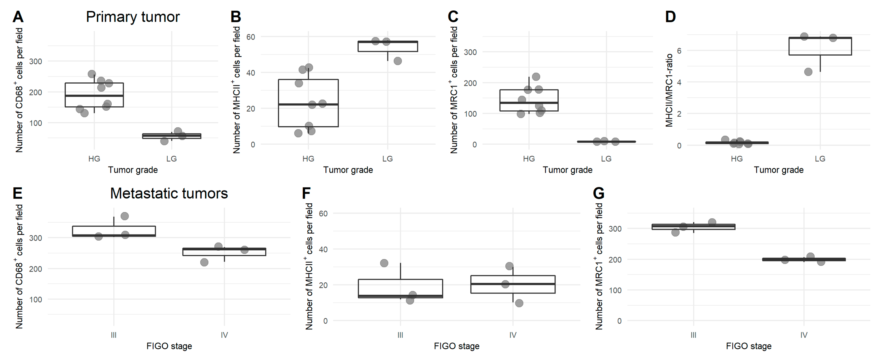 Cells 09 00305 g002 Cells 09 00305 g002