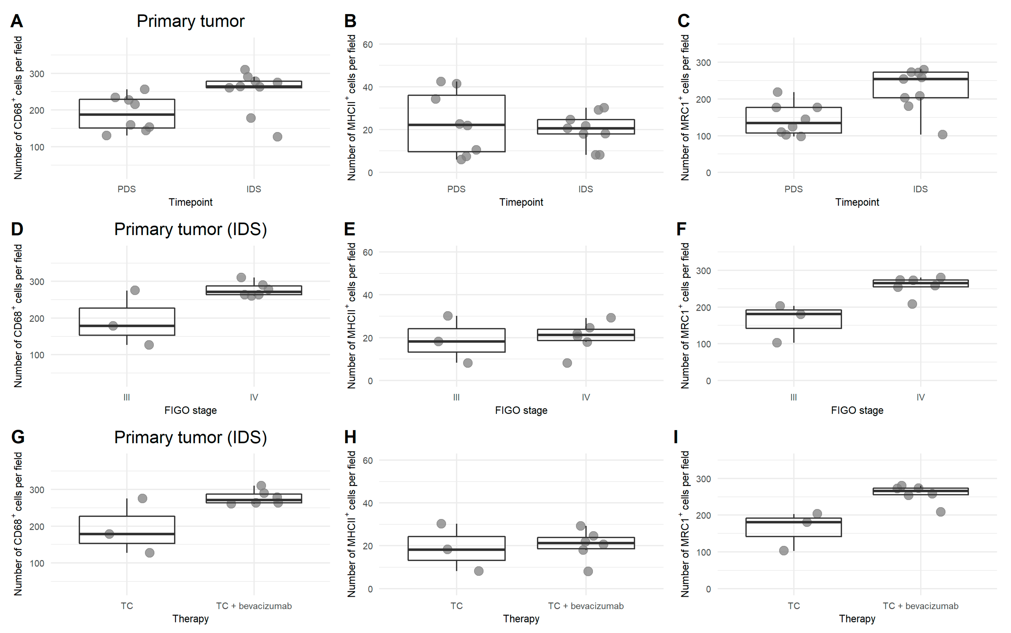 Cells 09 00305 g004 Cells 09 00305 g004