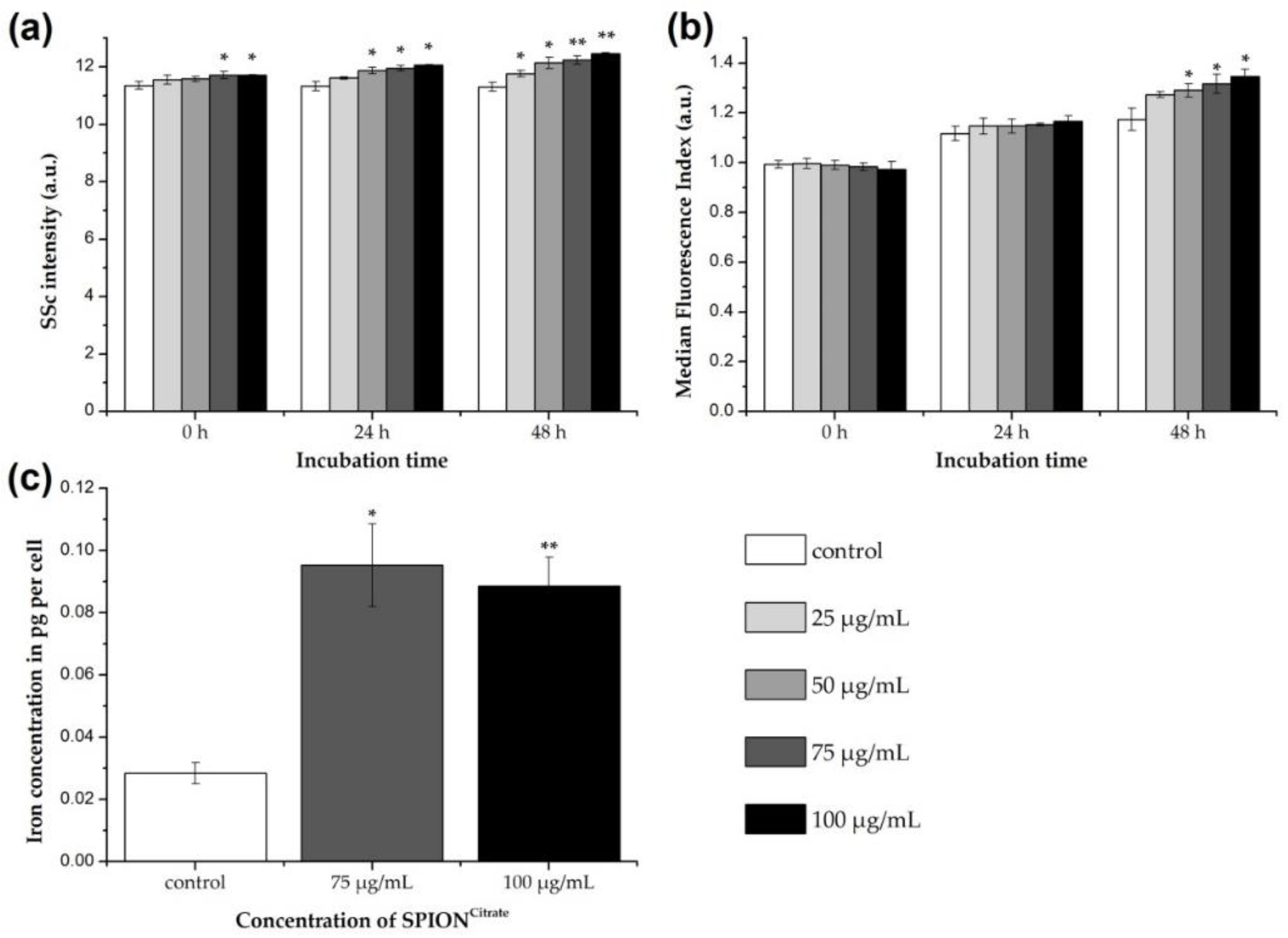 Cells 09 00342 g002 Cells 09 00342 g002