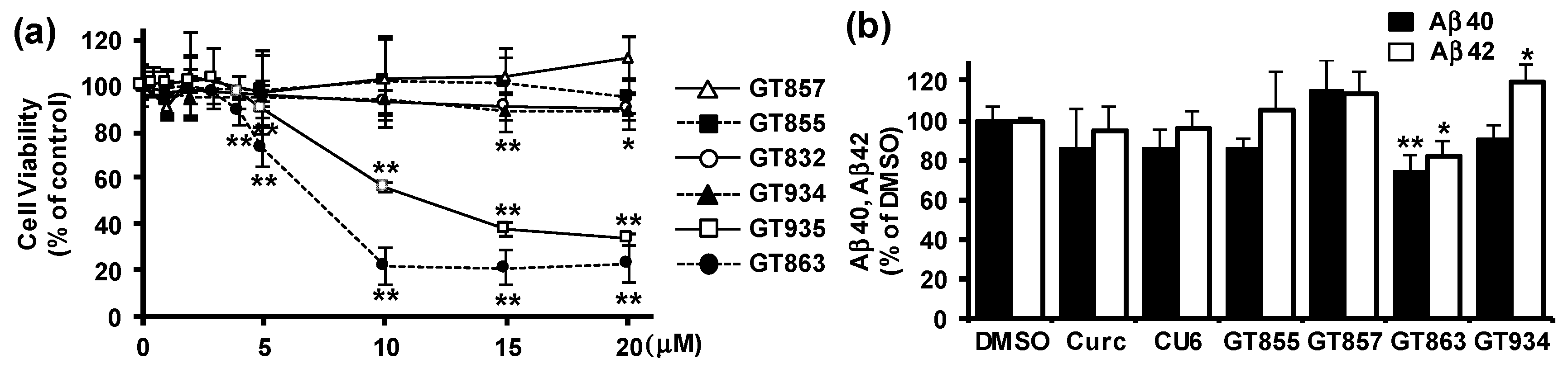 Cells 09 00349 g001 Cells 09 00349 g001