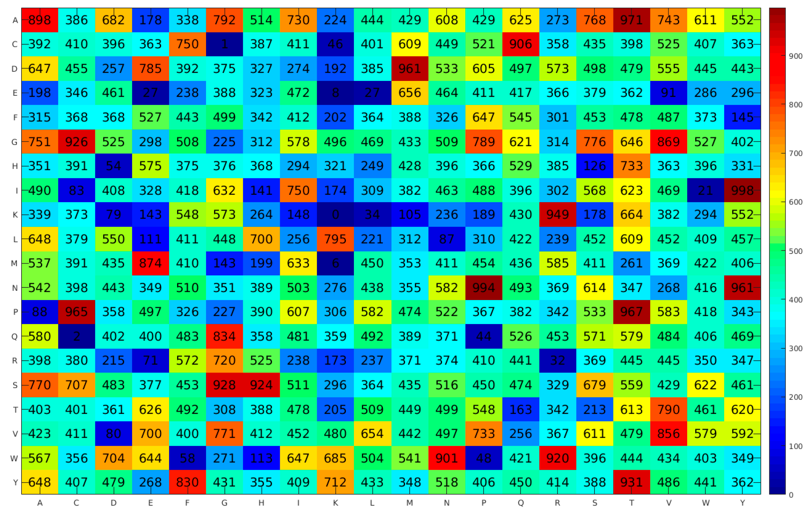 Cells 09 00353 g002 Cells 09 00353 g002