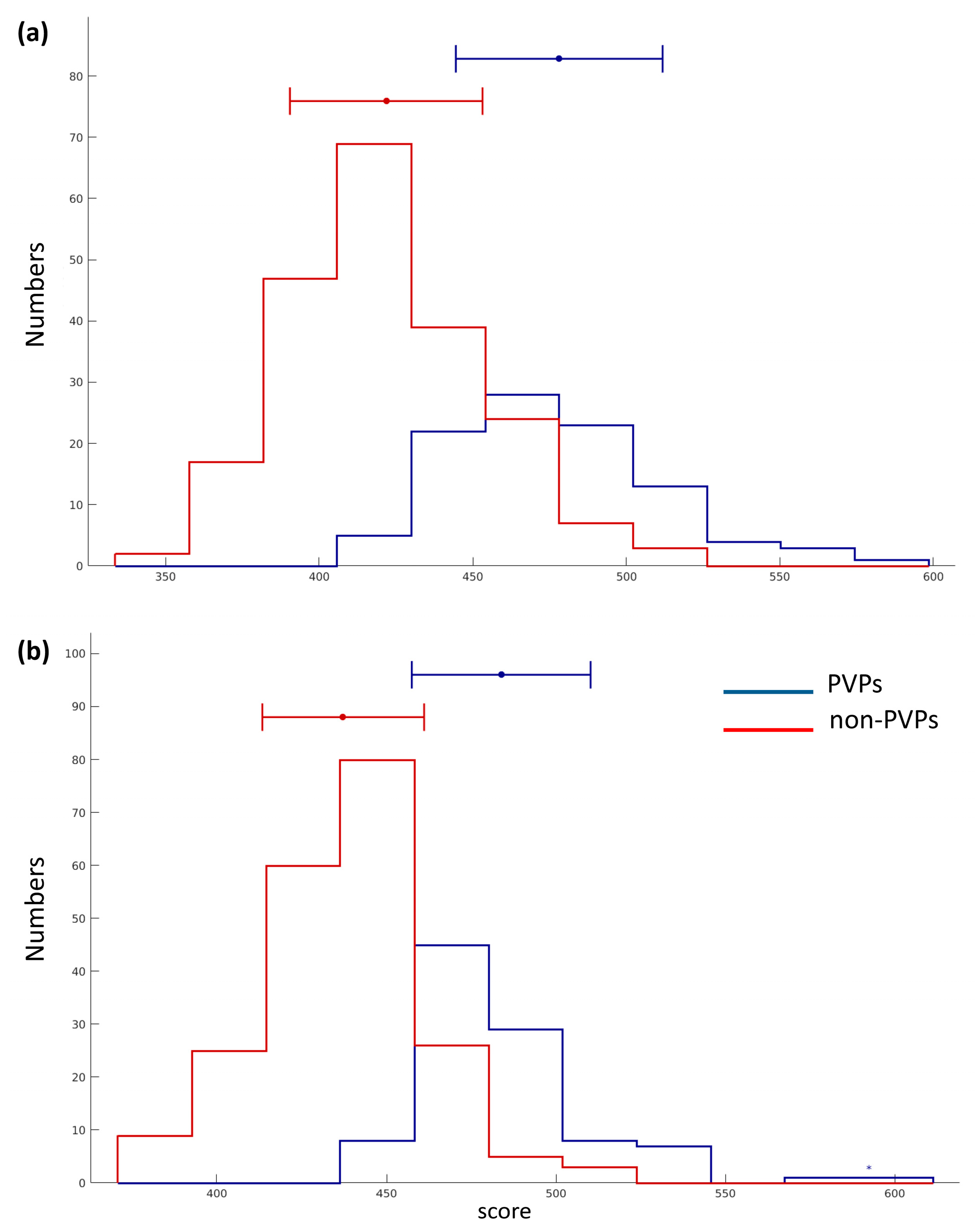 Cells 09 00353 g003 Cells 09 00353 g003