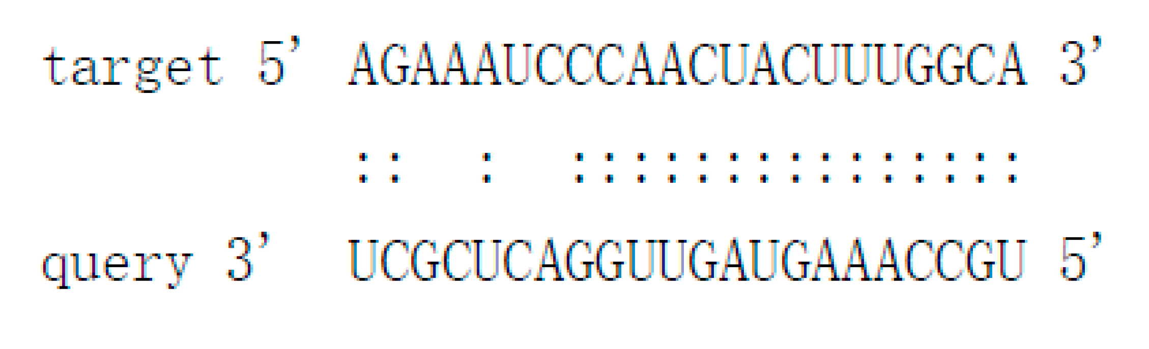 Cells 09 00363 i001 Cells 09 00363 i001