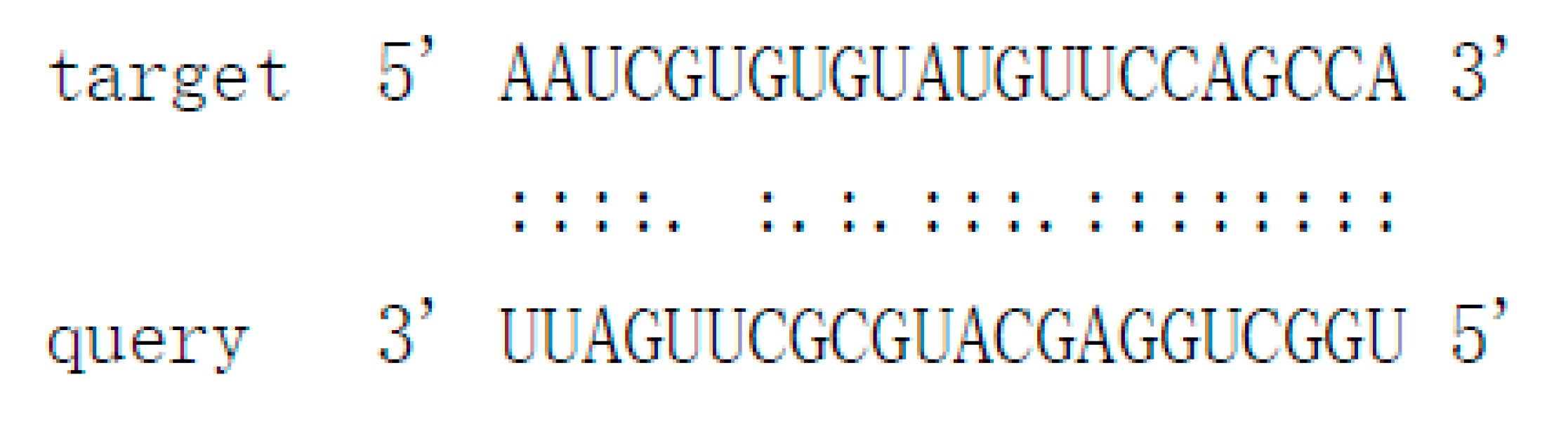 Cells 09 00363 i003 Cells 09 00363 i003