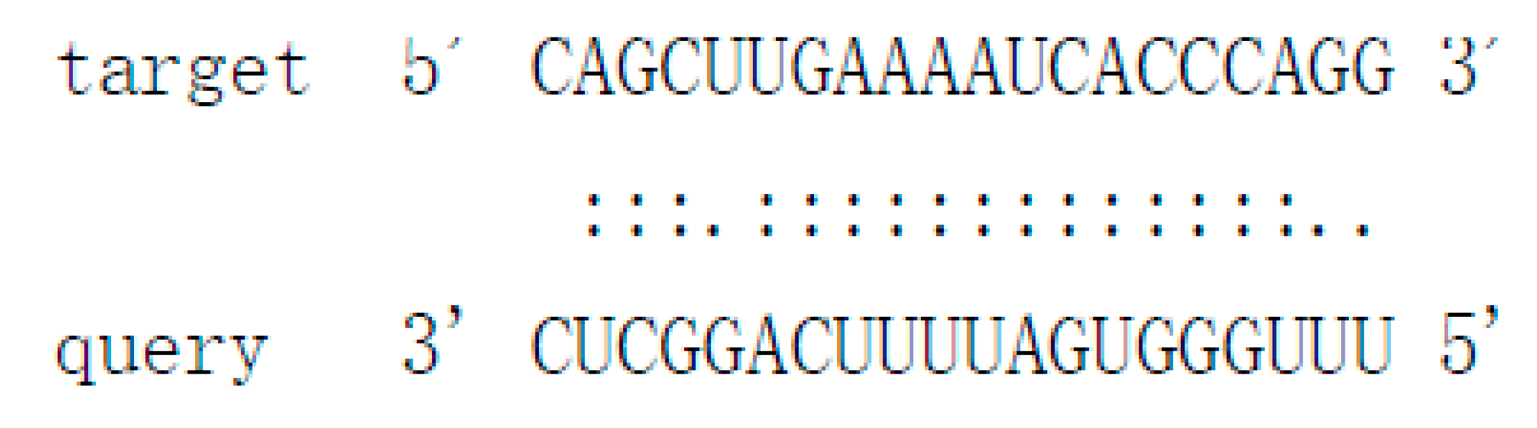 Cells 09 00363 i004 Cells 09 00363 i004