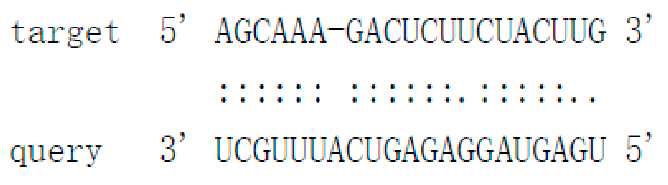 Cells 09 00363 i005 Cells 09 00363 i005