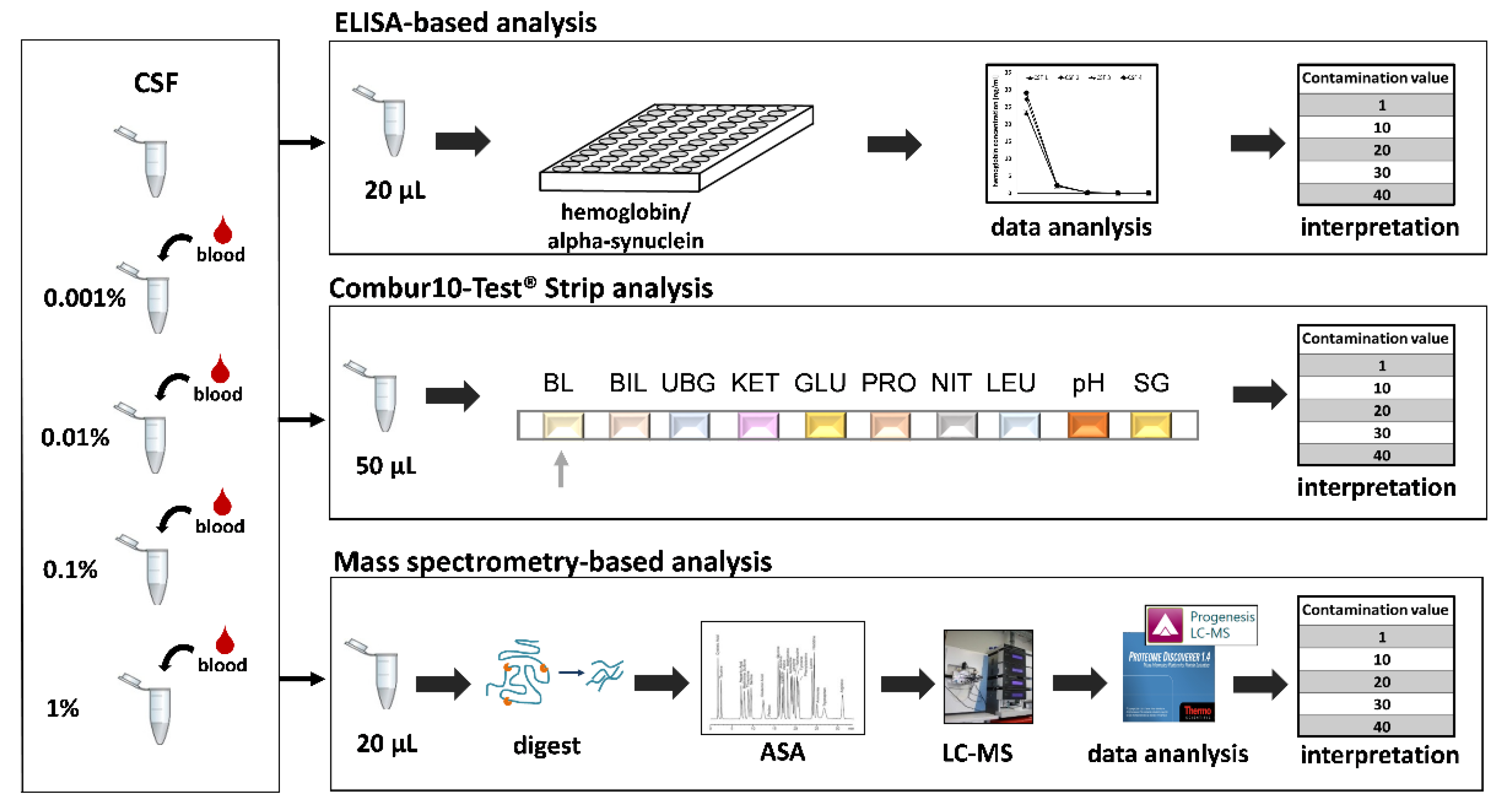 Cells 09 00370 g001 Cells 09 00370 g001