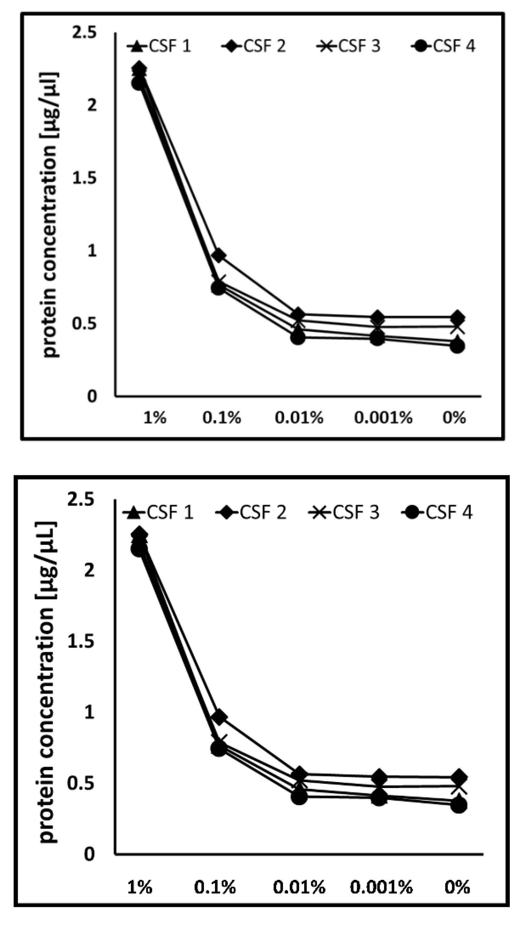 Cells 09 00370 g005 Cells 09 00370 g005