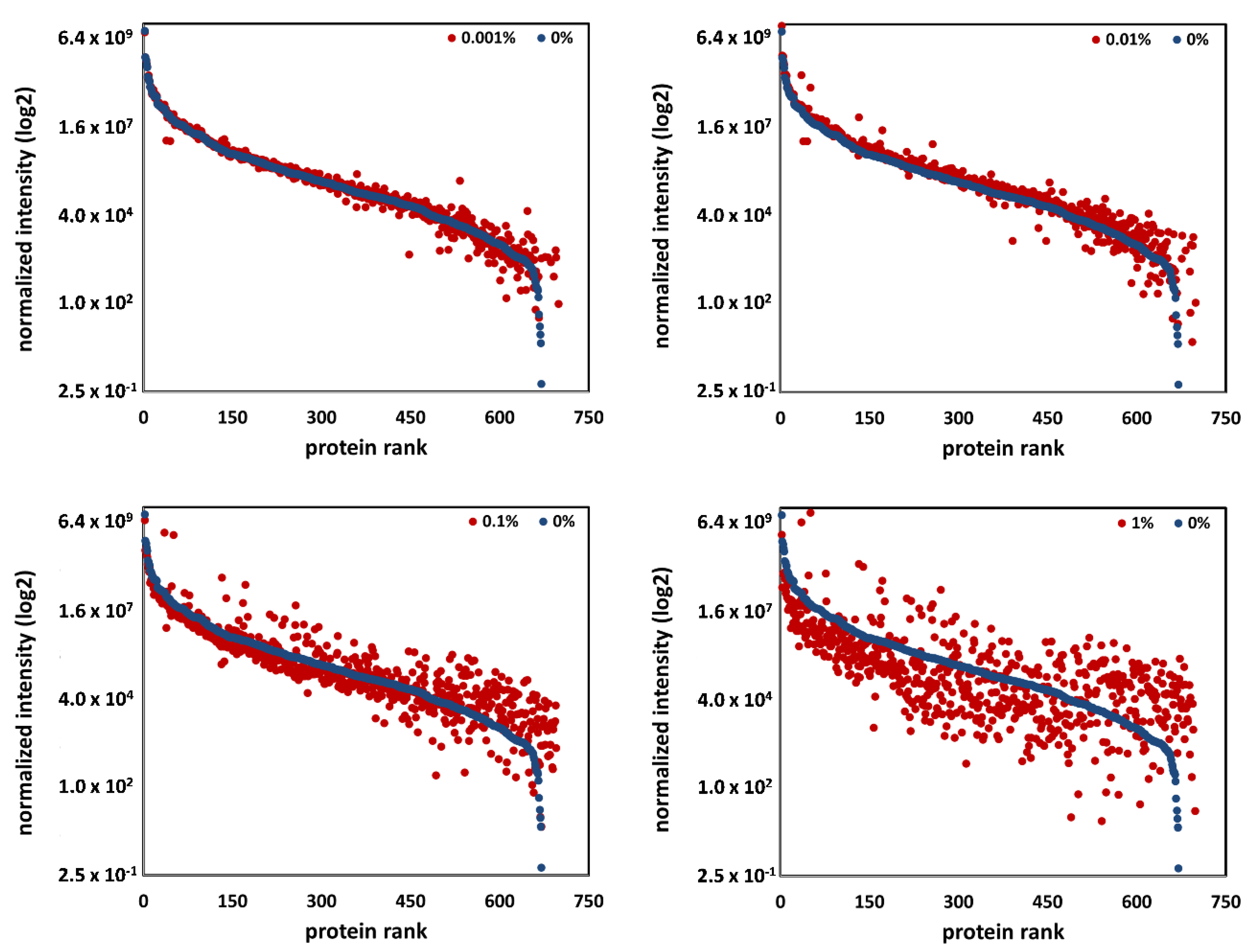Cells 09 00370 g006 Cells 09 00370 g006