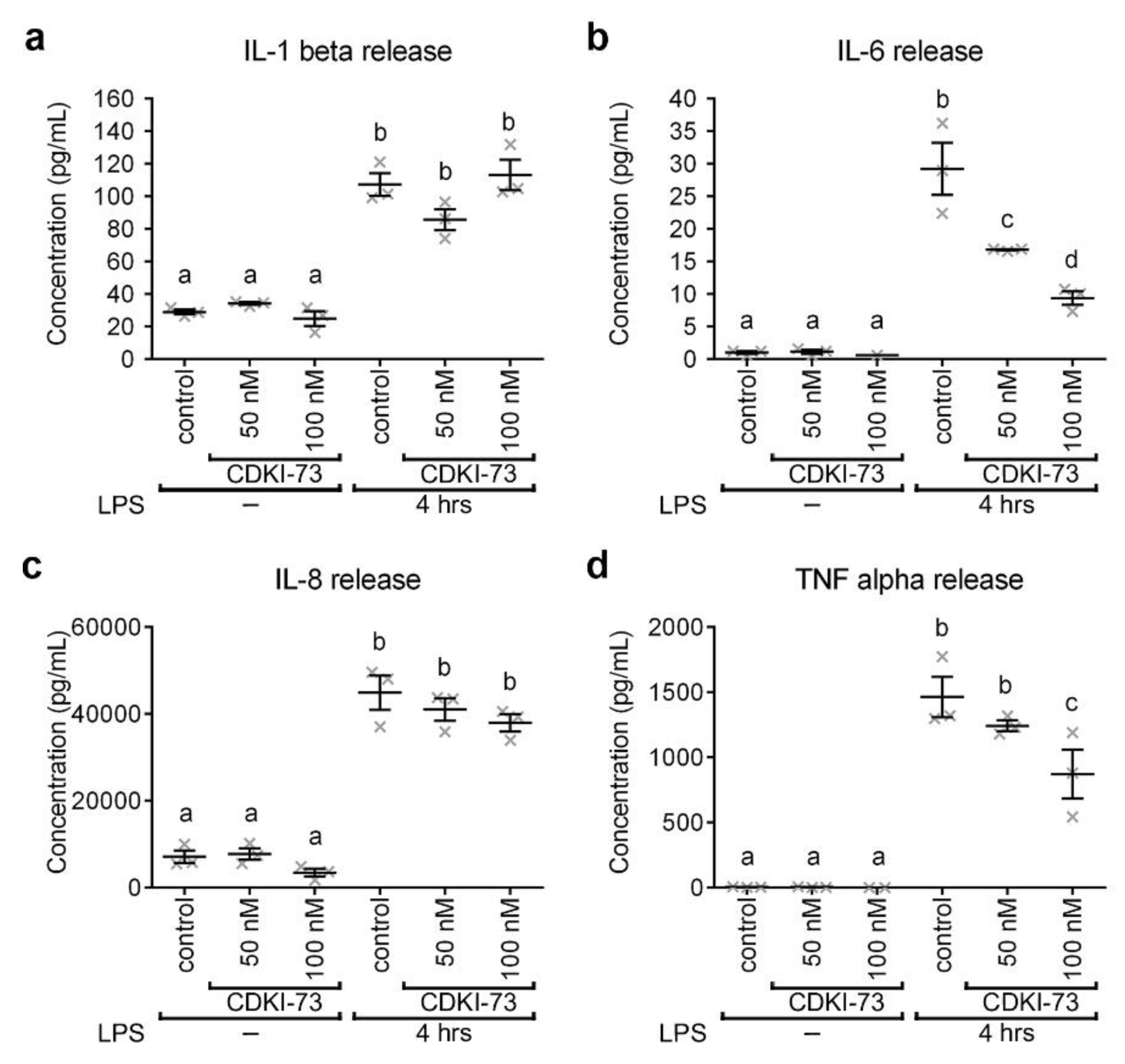 Cells 09 00372 g004 Cells 09 00372 g004