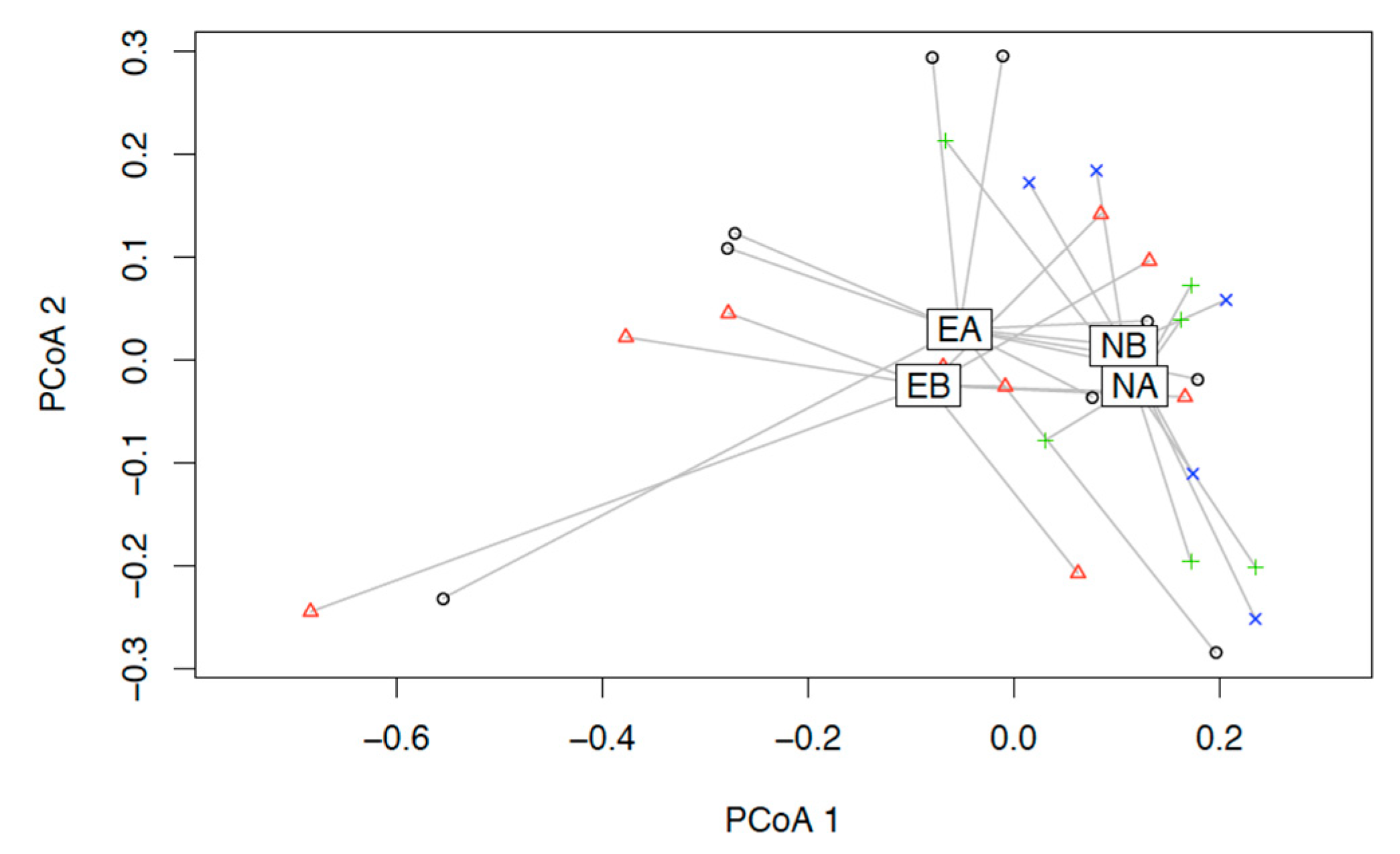 Cells 09 00376 g005 Cells 09 00376 g005