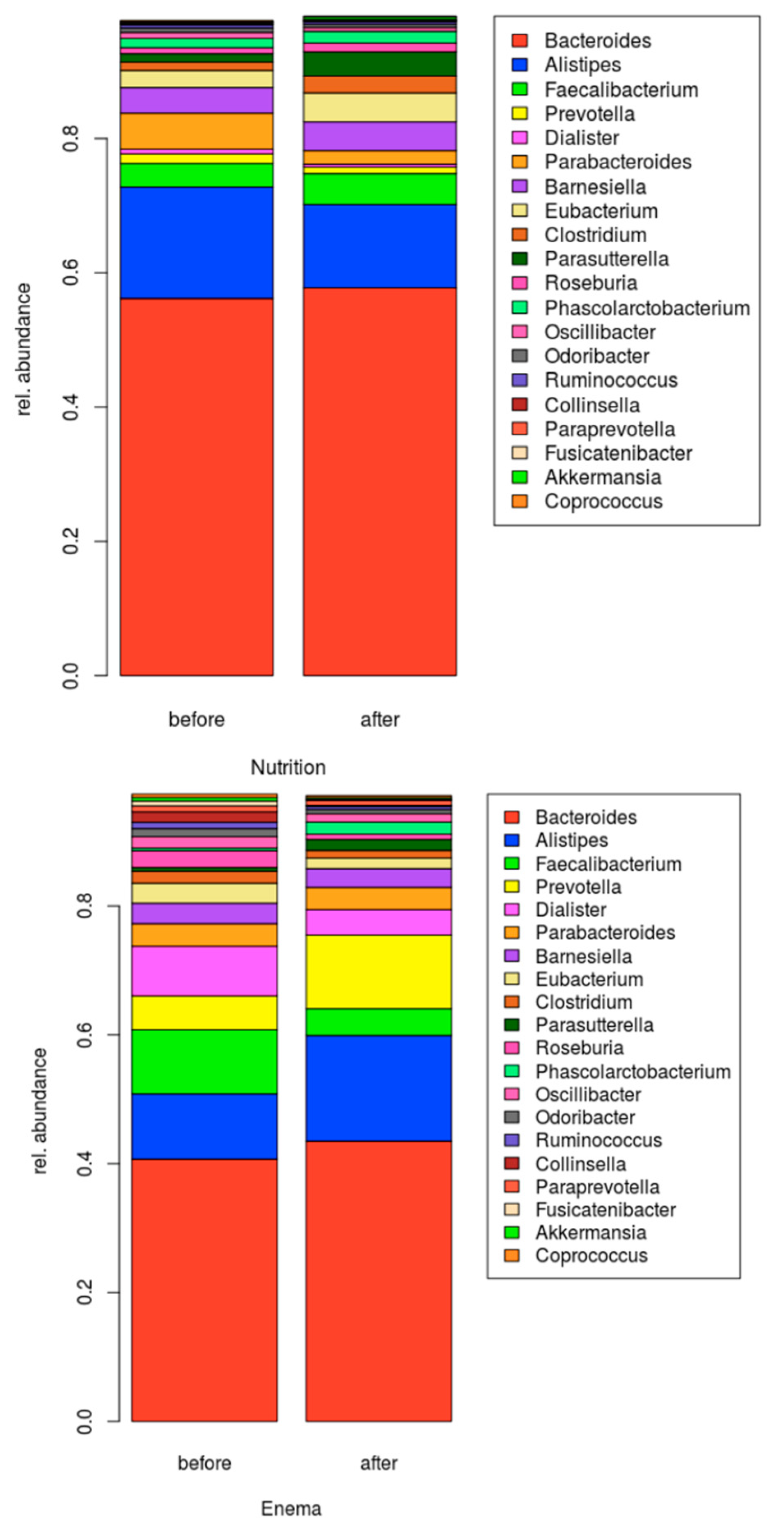 Cells 09 00376 g006 Cells 09 00376 g006