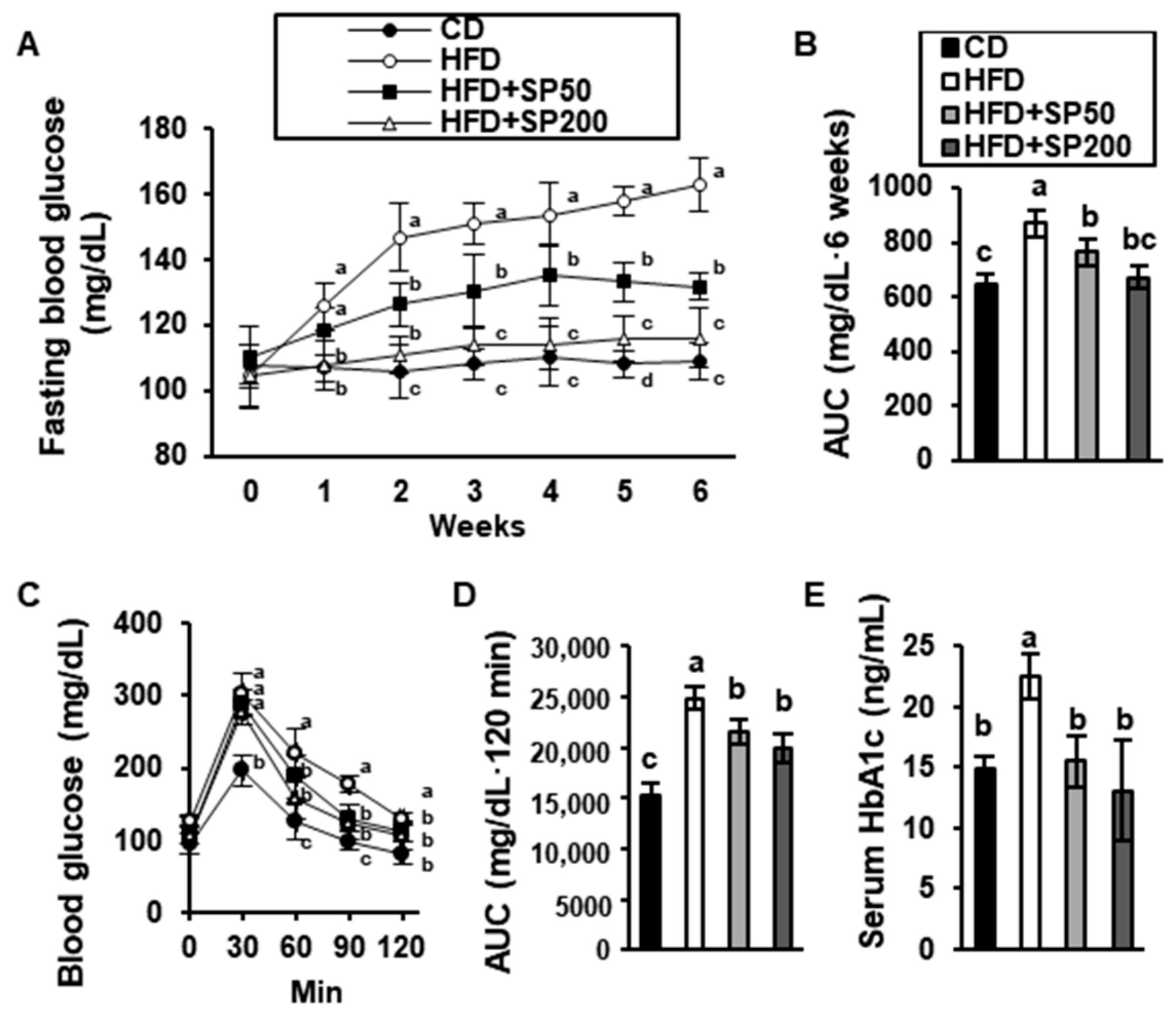 Cells 09 00377 g002 Cells 09 00377 g002