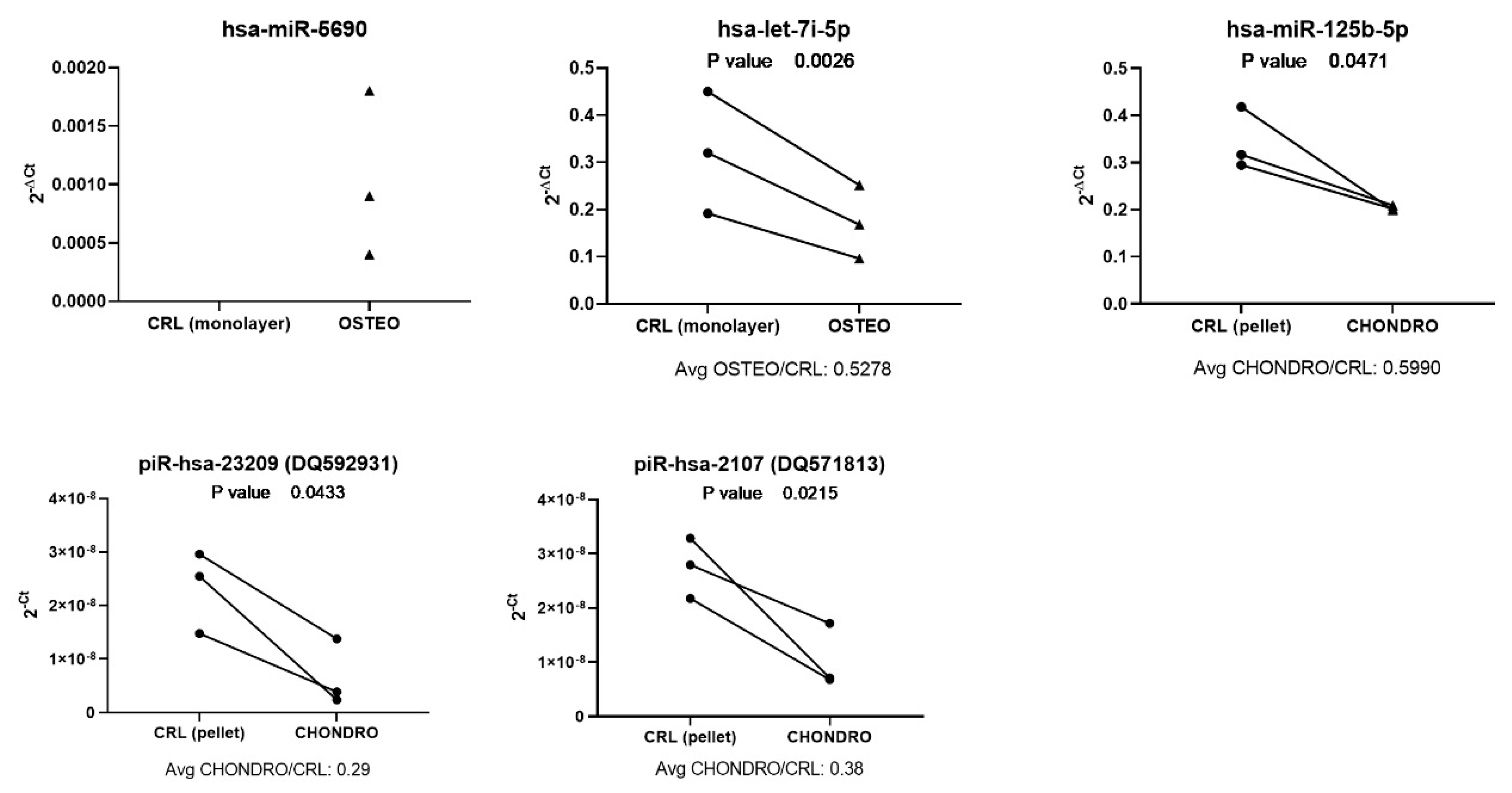 Cells 09 00398 g005 Cells 09 00398 g005