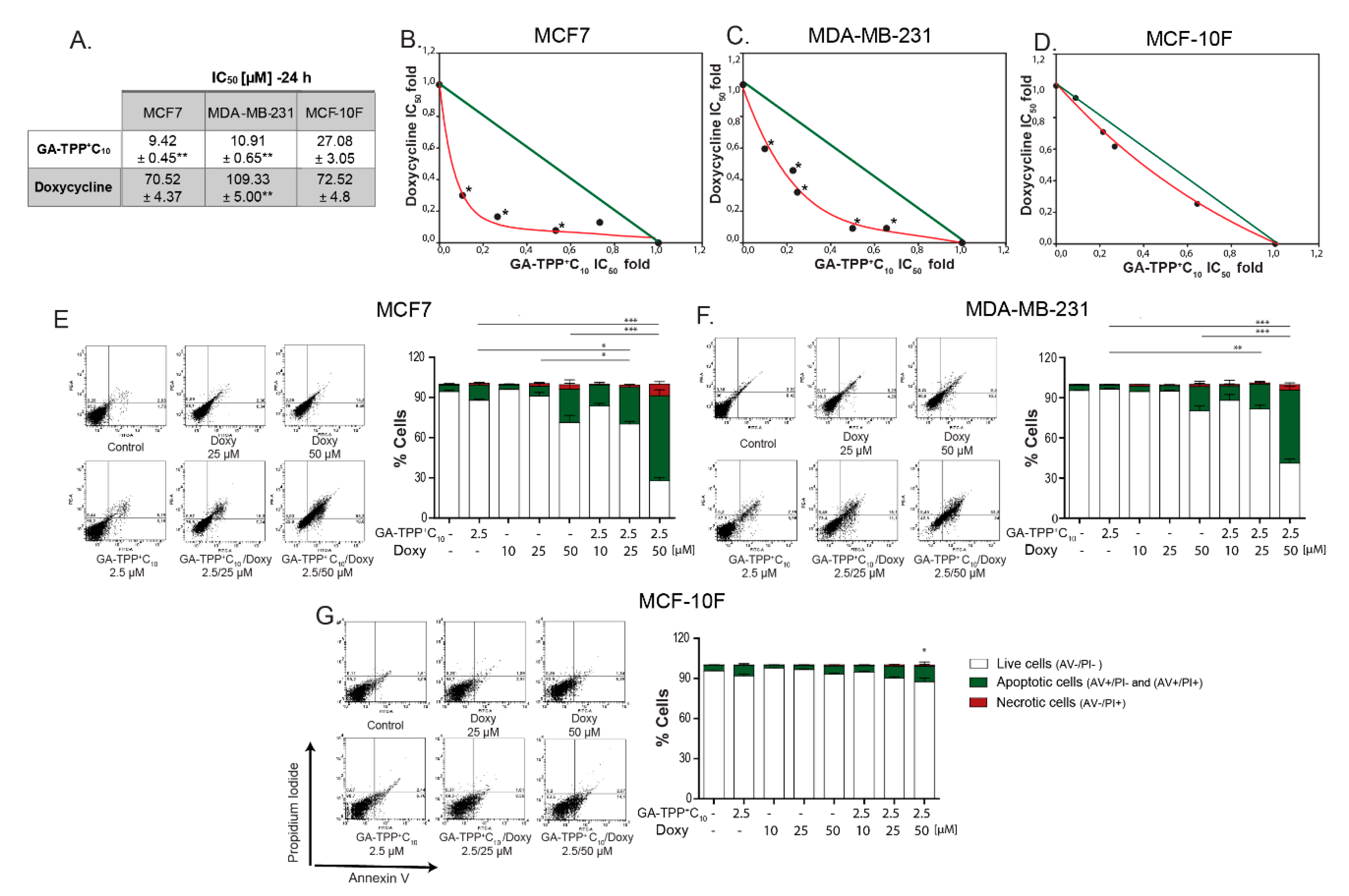 Cells 09 00407 g008 Cells 09 00407 g008