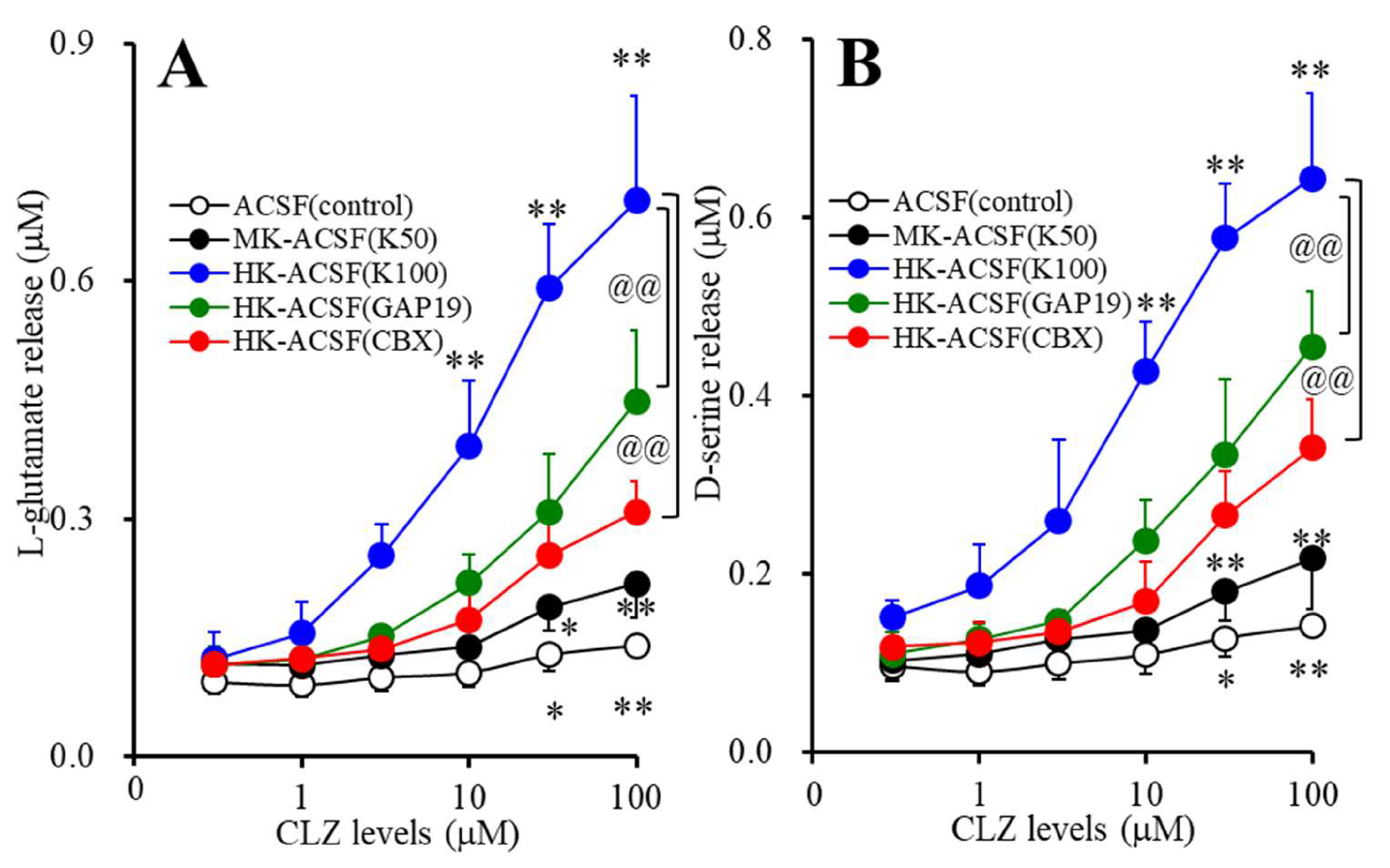 Cells 09 00414 g002
