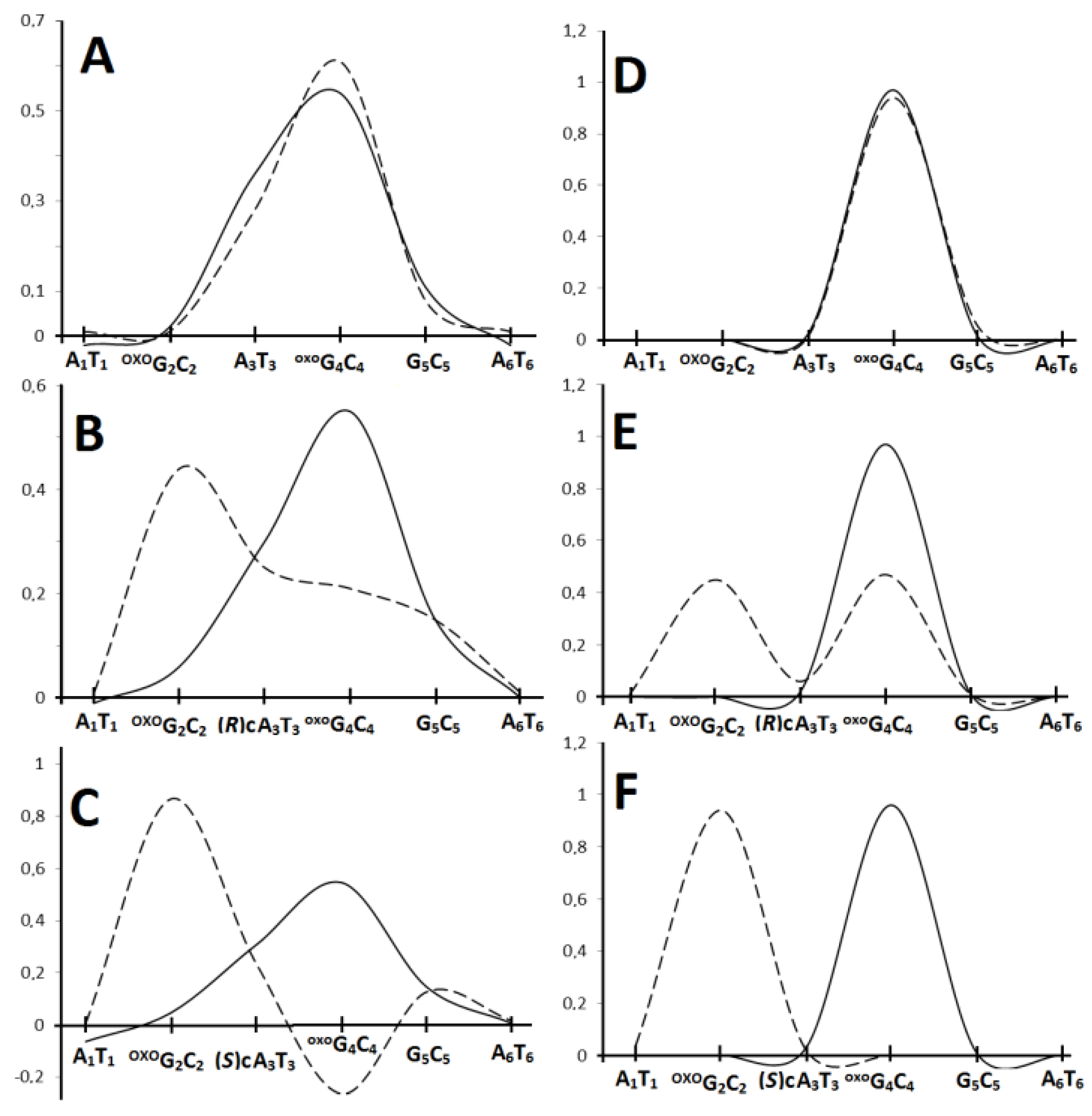 Cells 09 00424 g005 Cells 09 00424 g005
