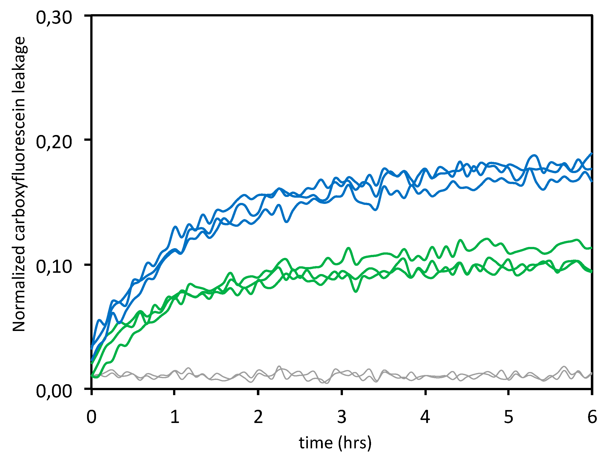 Cells 09 00447 g003 Cells 09 00447 g003